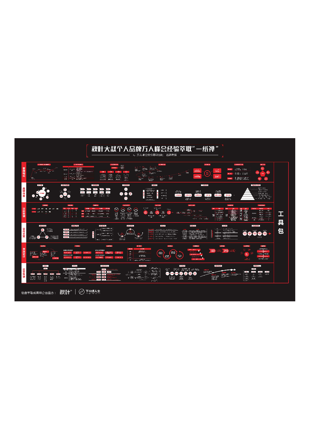 秋叶大叔个人品牌万人峰会经验萃取“一纸禅”1.pdf 第1页