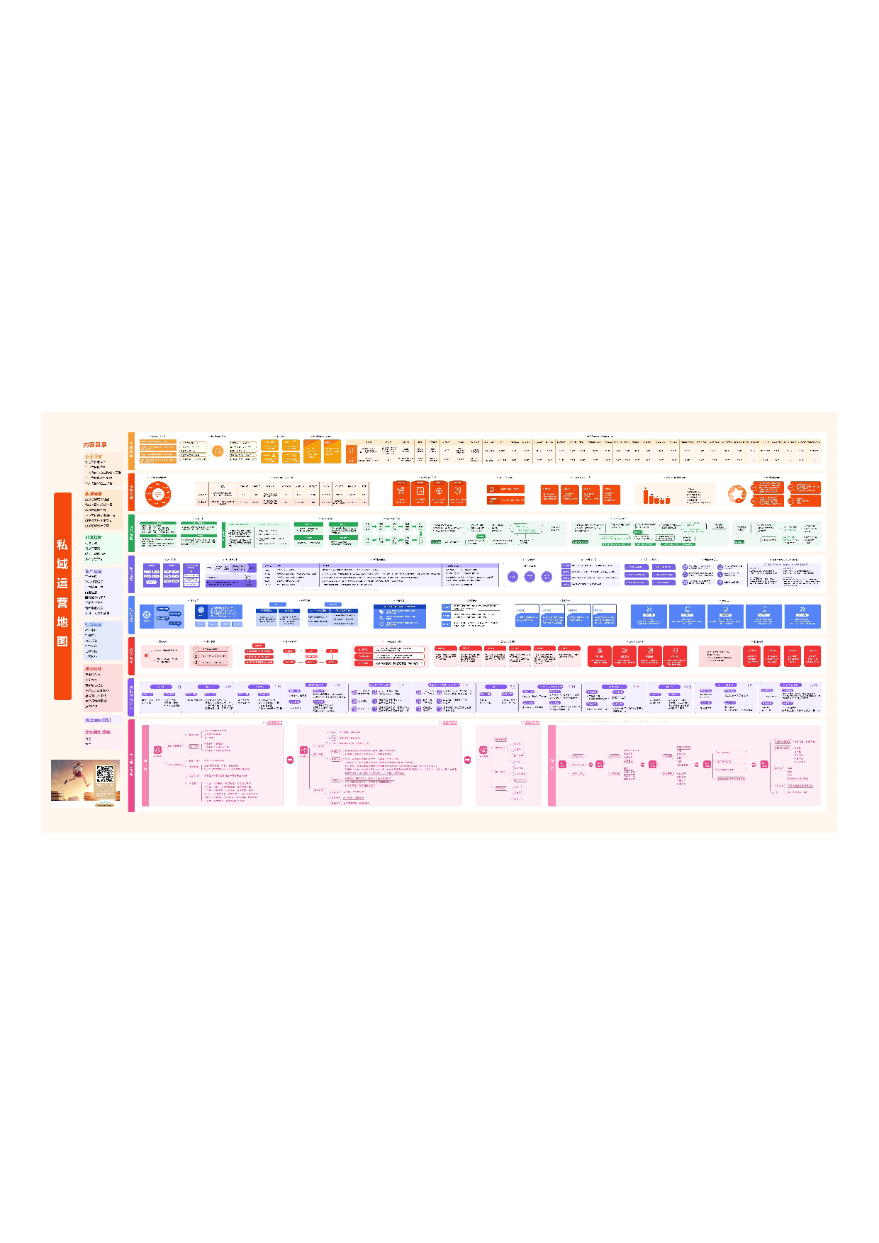 私域运营进阶地图.pdf 第1页
