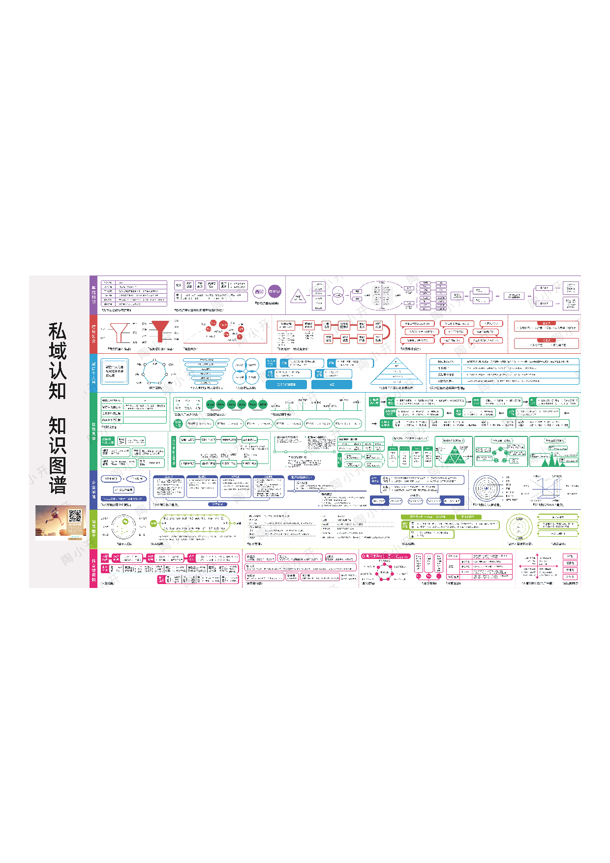 私域认知知识地图.pdf 第1页