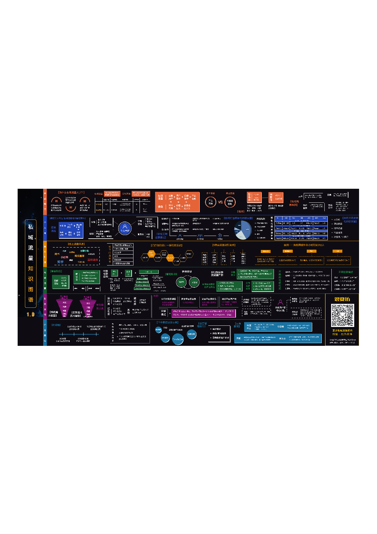私域流量知识图谱1.0.pdf 第1页