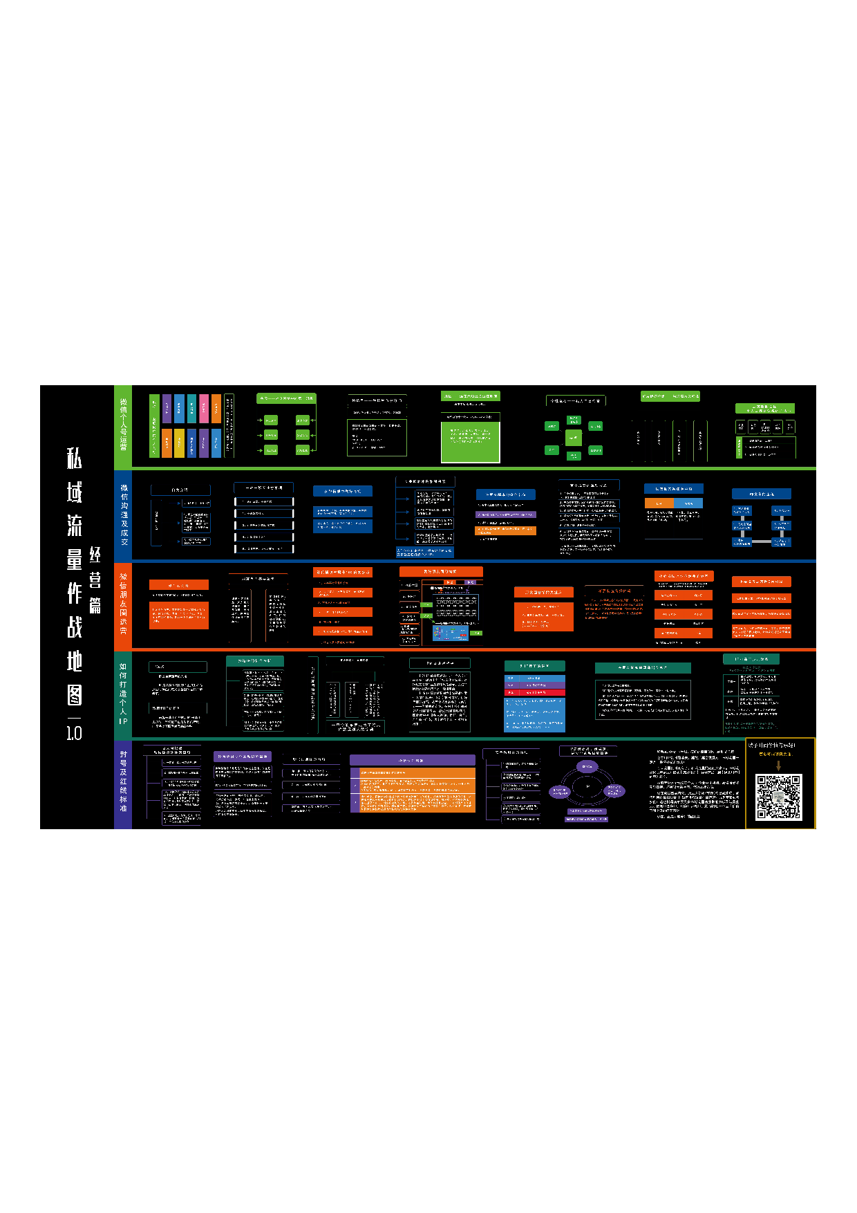 私域流量作战图_经营篇_.pdf 第1页