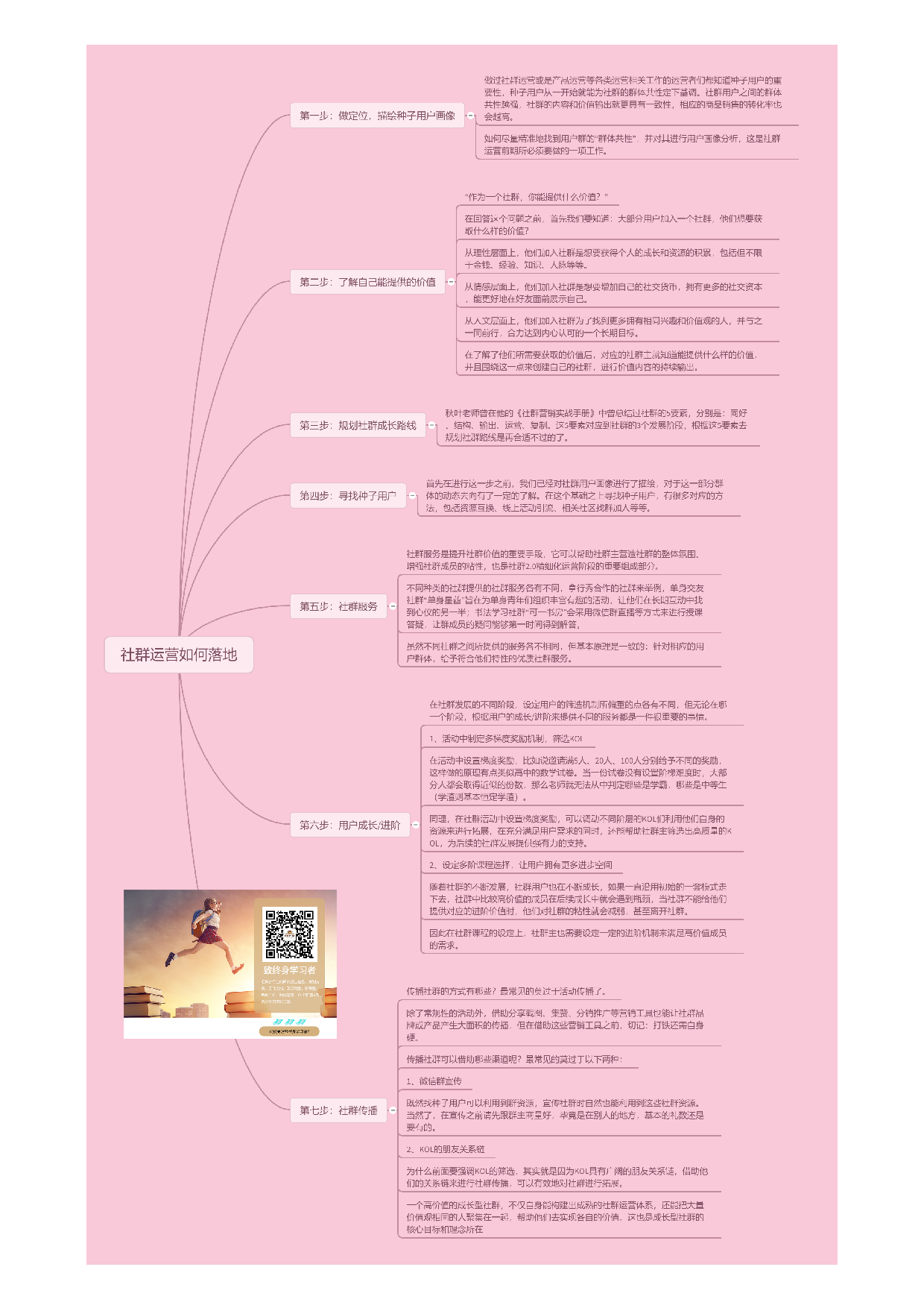 社群运营如何落地.pdf 第1页