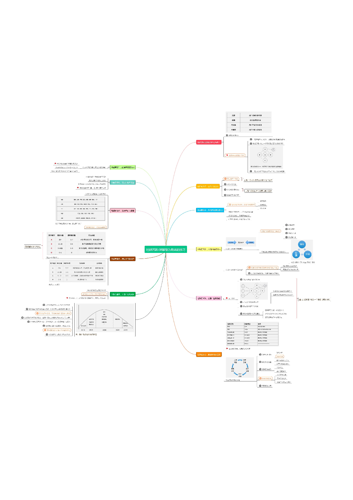 社群活跃的十一大技巧.pdf 第1页