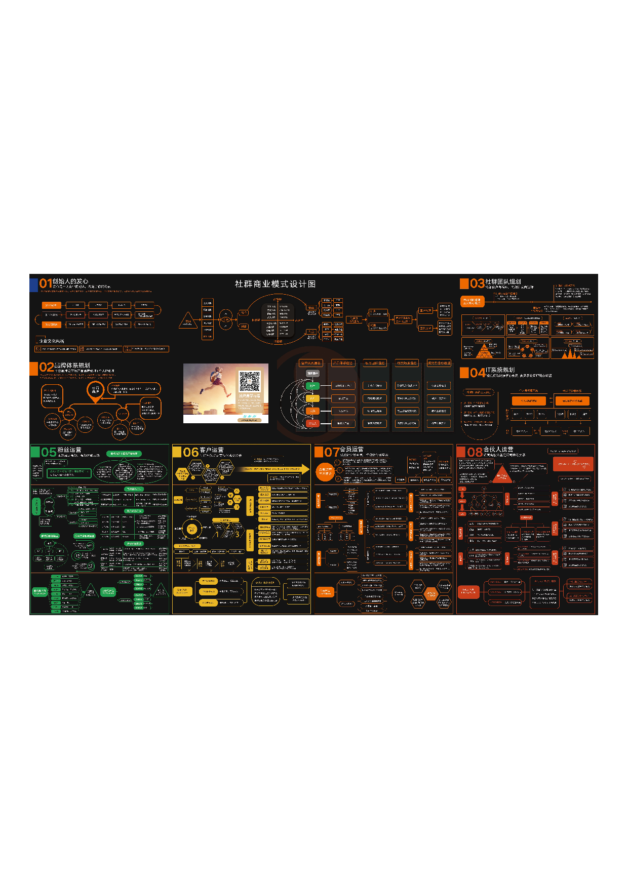 社群商业模式知识地图.pdf 第1页