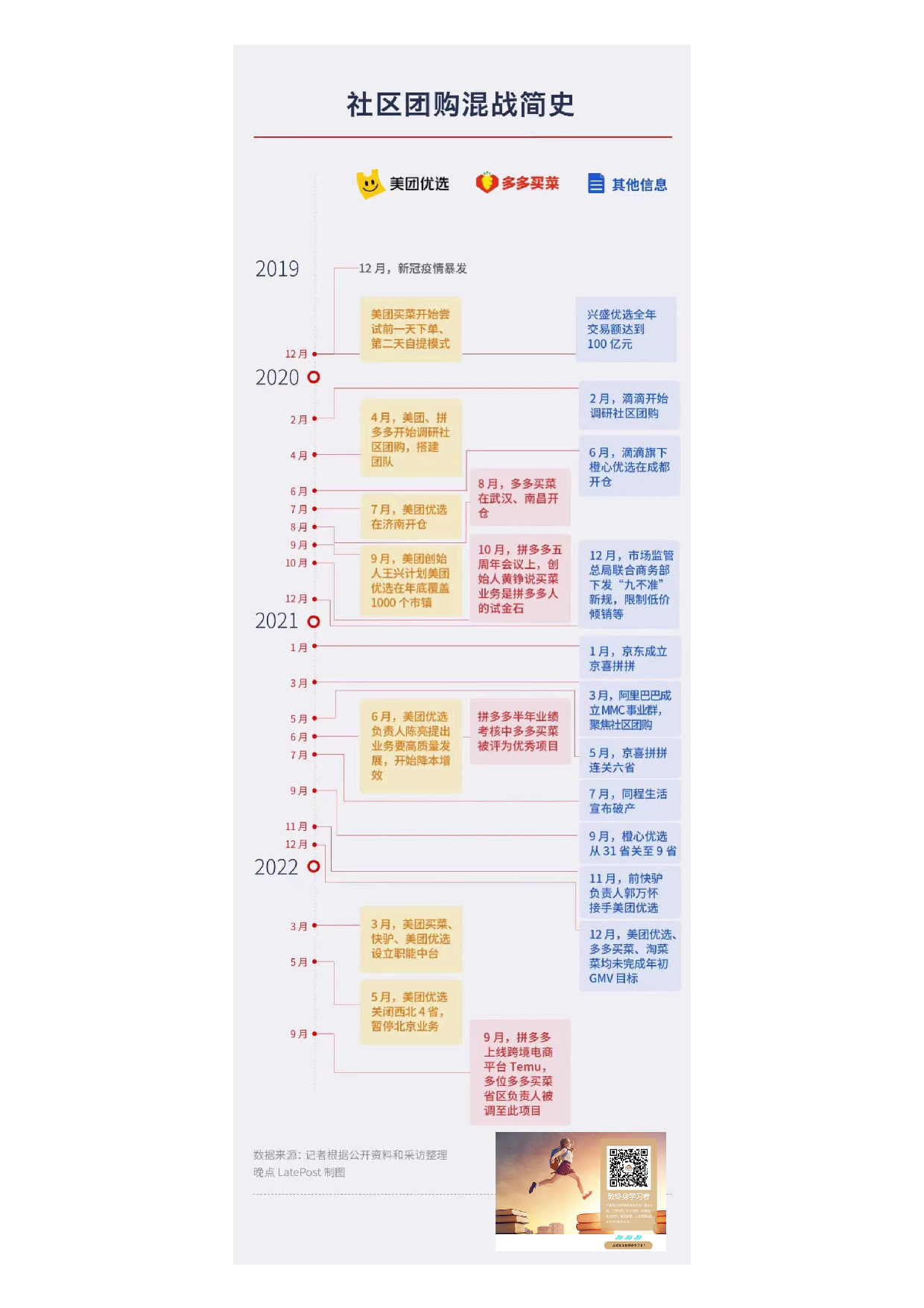 社区团购混战简史.pdf 第1页