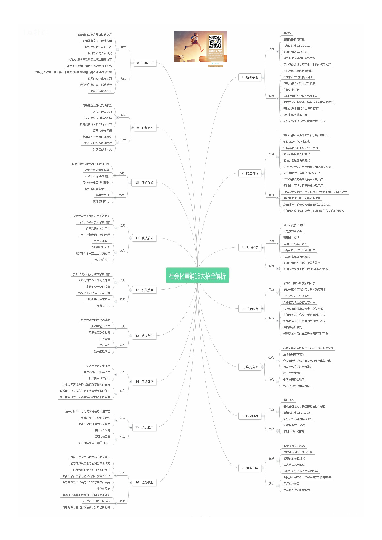 社会化营销16大招全解析.pdf 第1页
