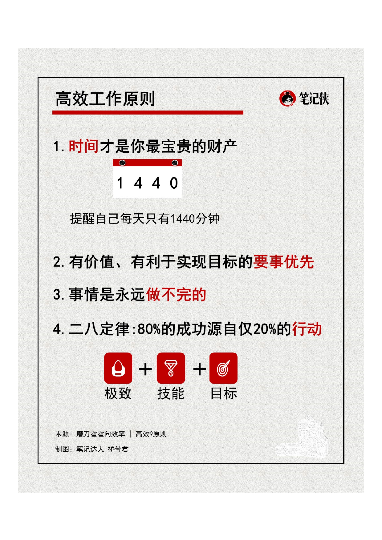 磨刀霍霍向效率：高效9原则知识卡片4.pdf 第1页