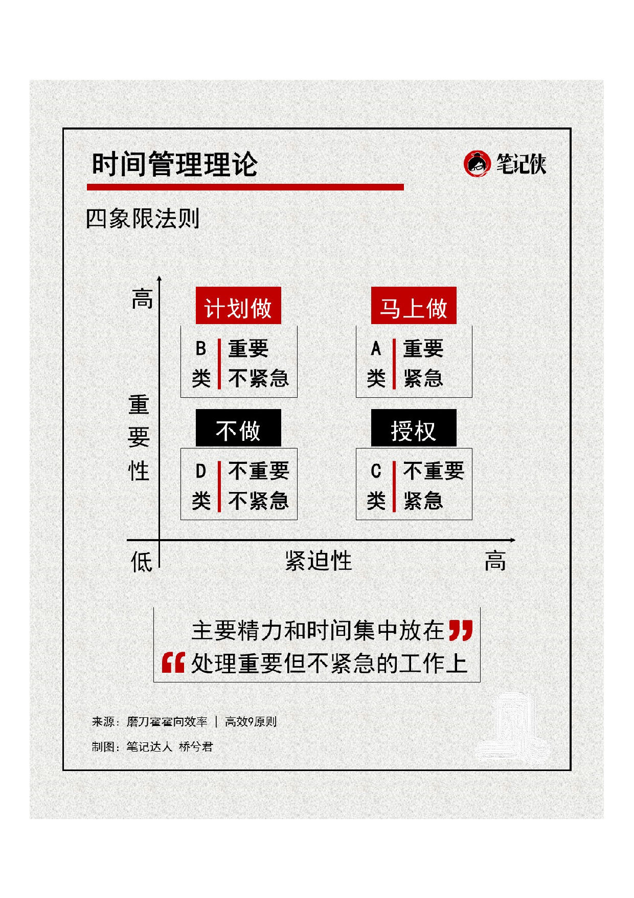 磨刀霍霍向效率：高效9原则知识卡片3.pdf 第1页