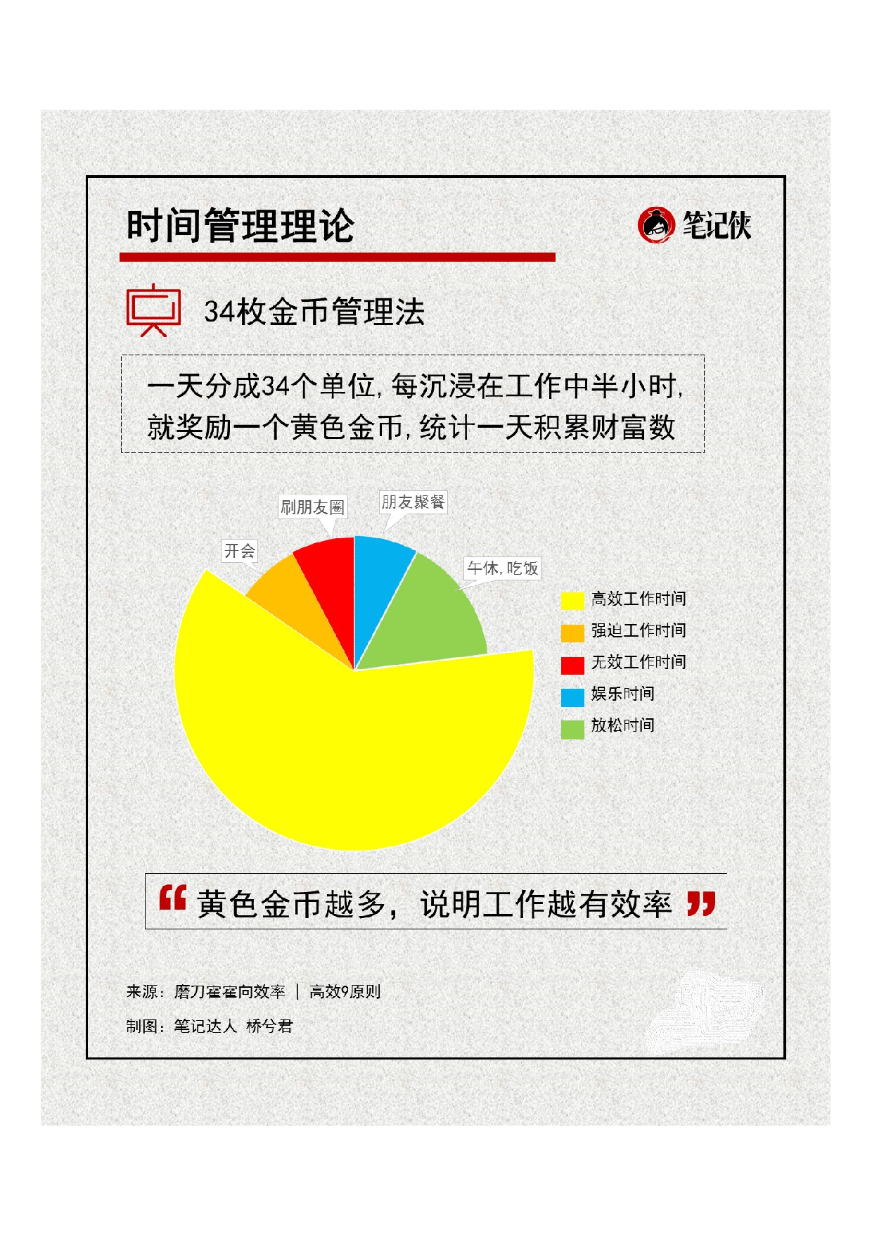 磨刀霍霍向效率：高效9原则知识卡片2.pdf 第1页