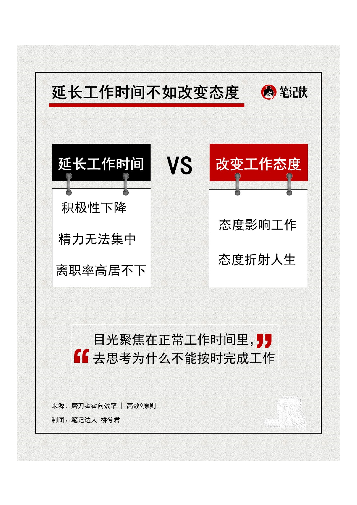 磨刀霍霍向效率：高效9原则知识卡片1.pdf 第1页