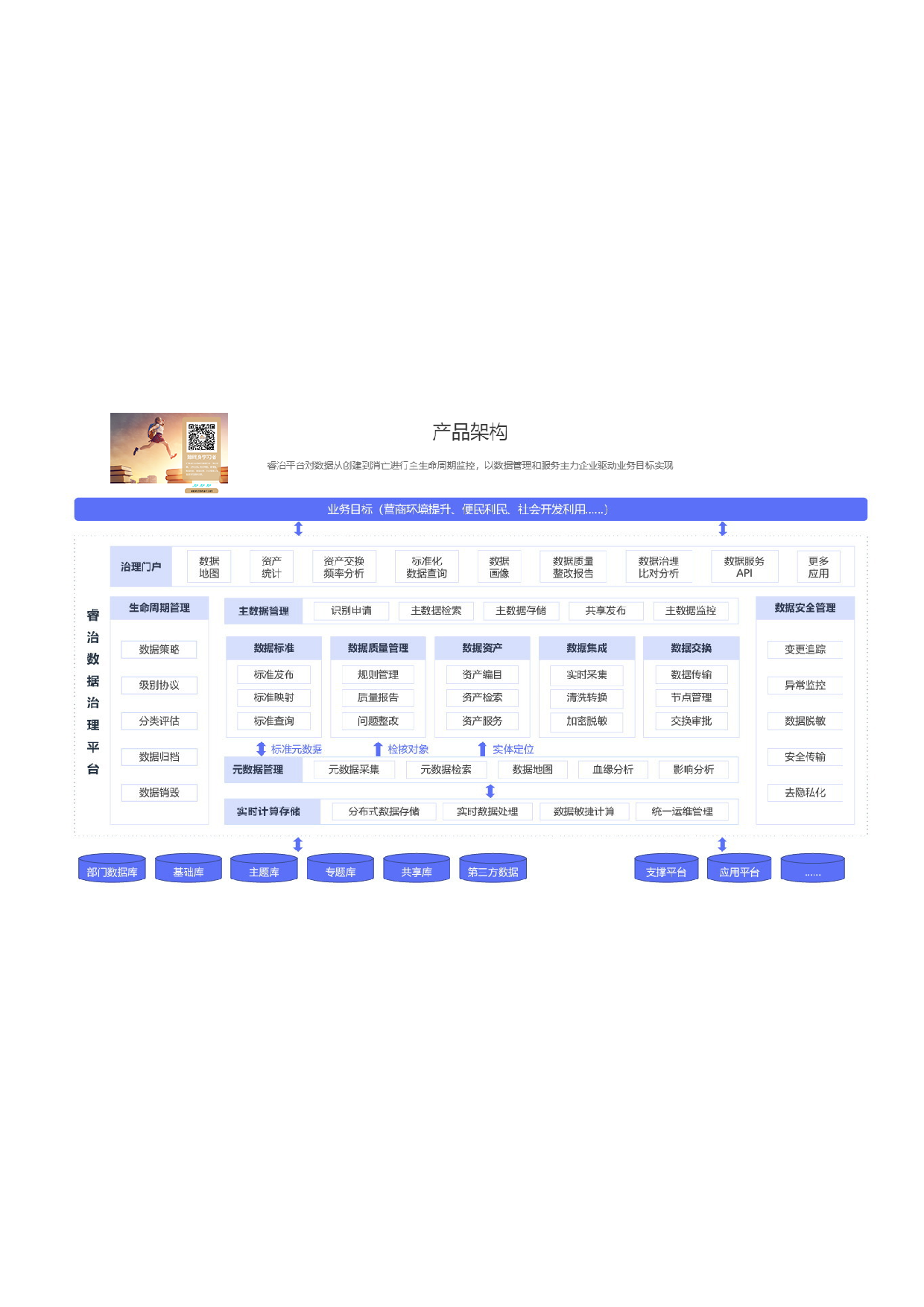 睿治数据治理平台产品架构图.pdf 第1页