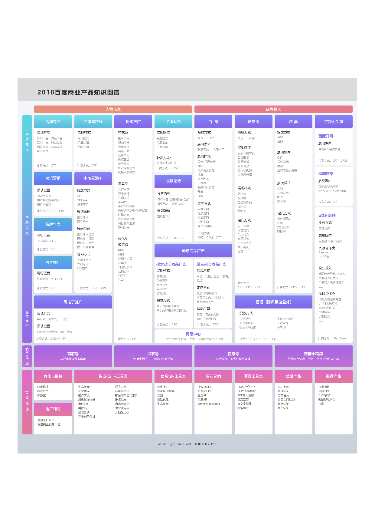 百度商业产品知识图谱.pdf 第1页