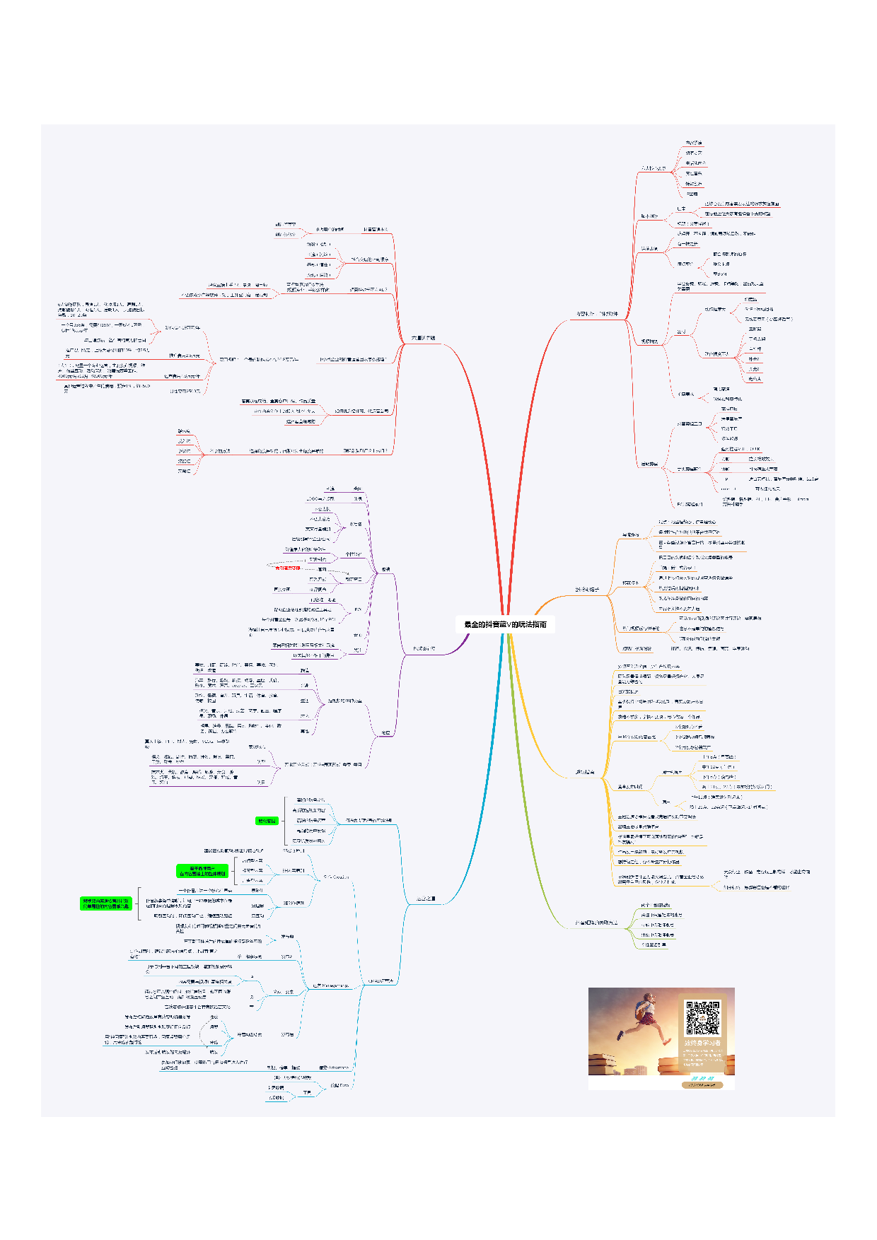 最全的抖音蓝V的玩法指南.pdf 第1页