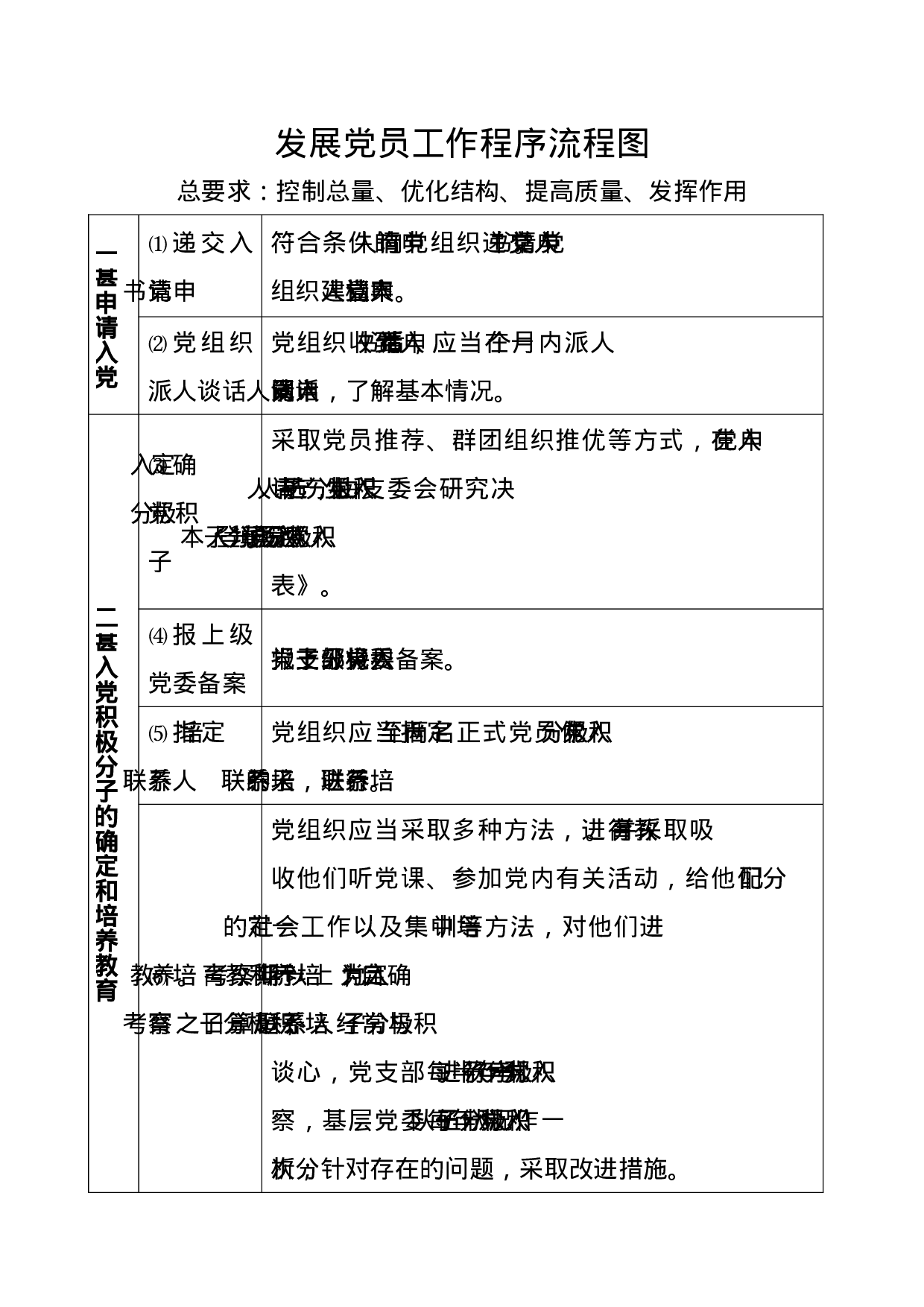 发展党员25个步骤（表格化）.docx 第1页