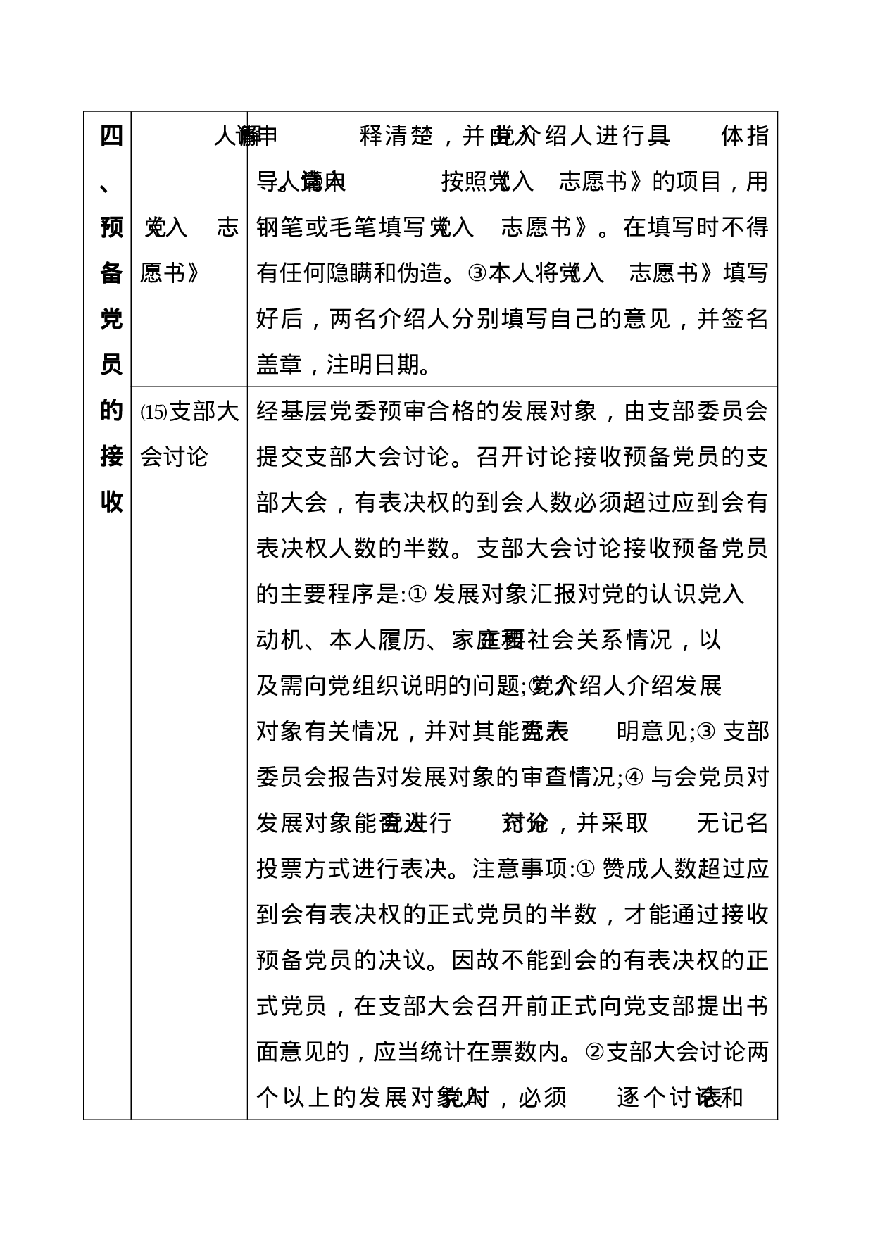 发展党员25个步骤（表格化）.docx 第4页