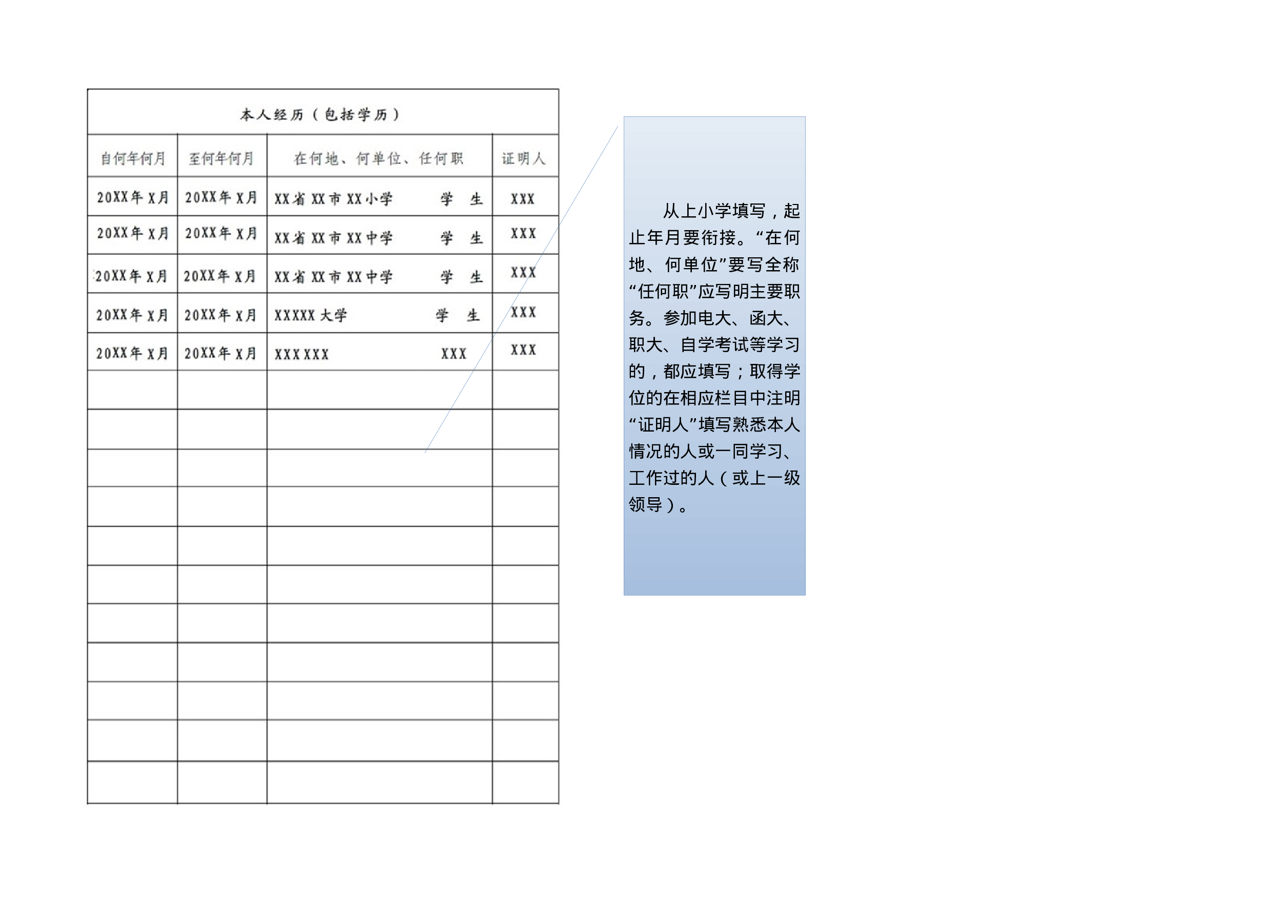 发展党员“两表”填写规范，值得参考！.docx 第3页