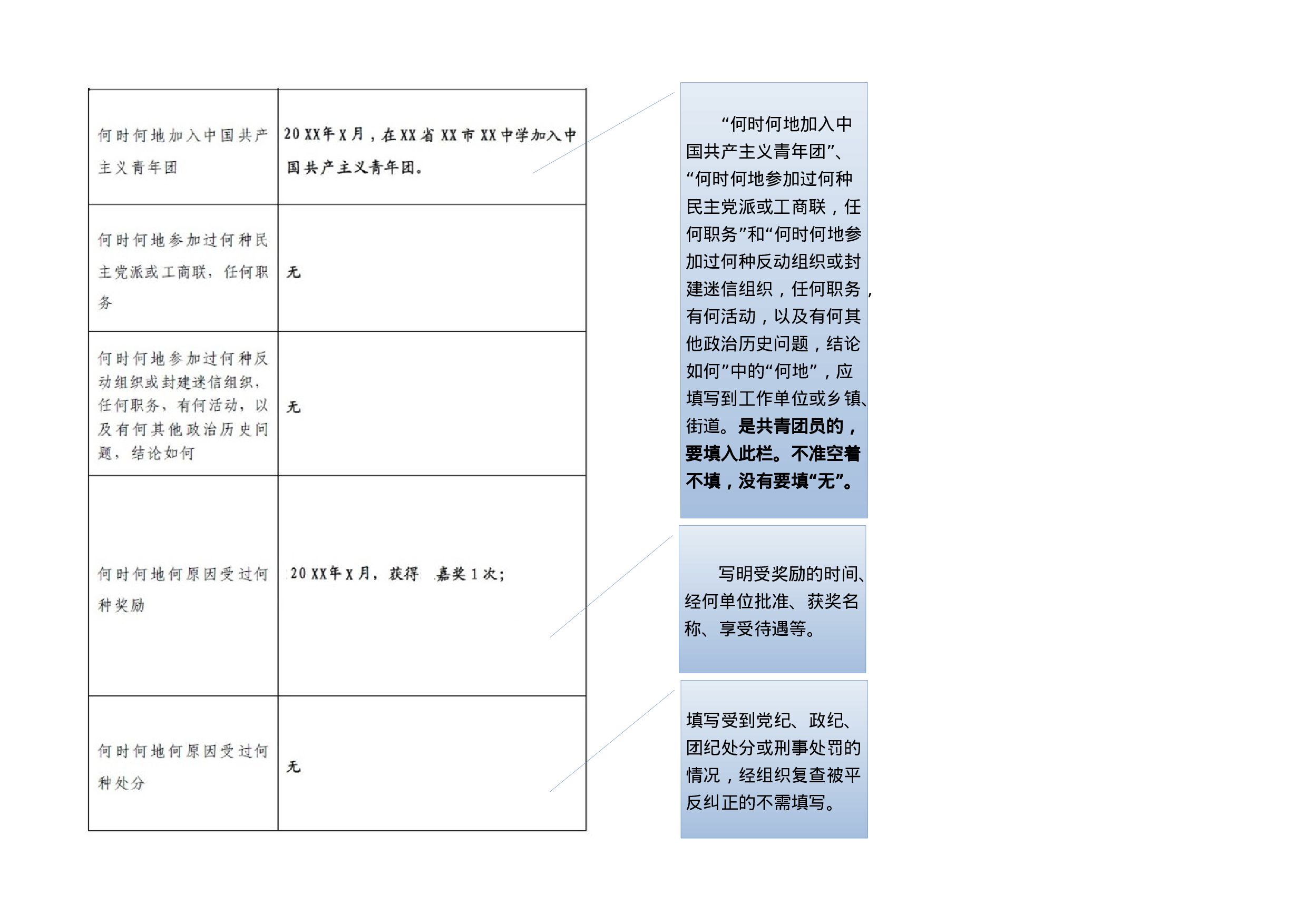 发展党员“两表”填写规范，值得参考！.docx 第4页