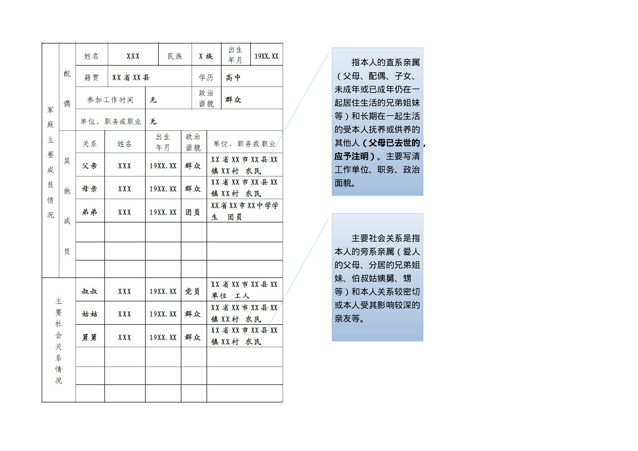 发展党员“两表”填写规范，值得参考！.docx 第5页