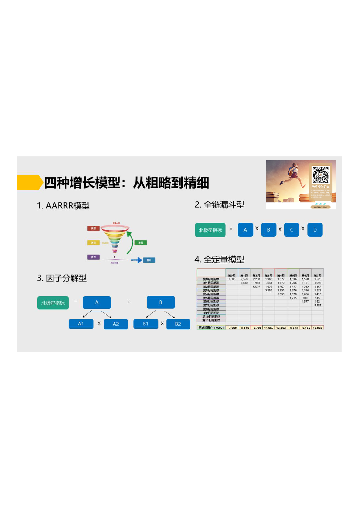 四种增长模型.pdf 第1页