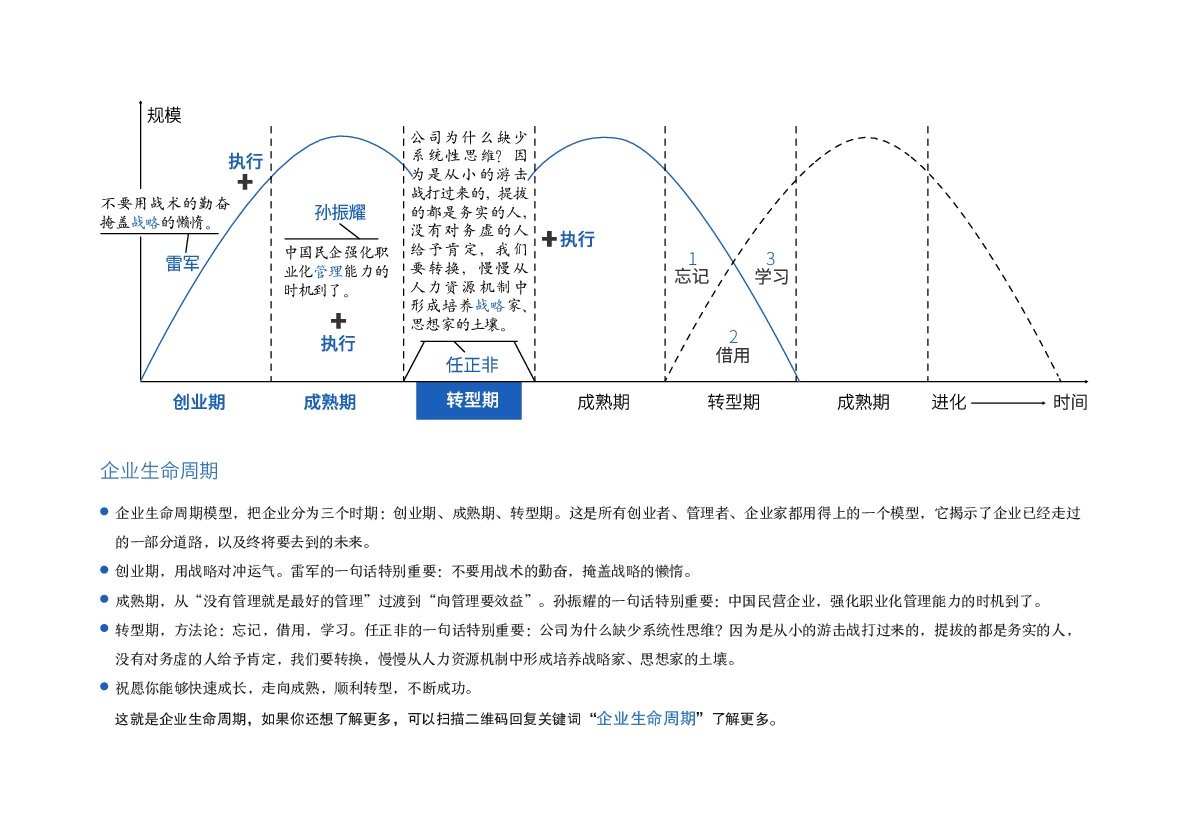 商业进化图谱：商业十二模型.pdf 第3页