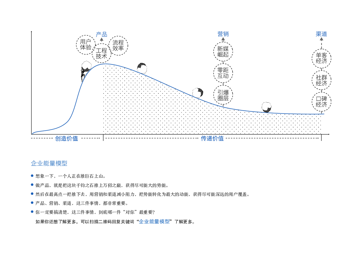 商业进化图谱：商业十二模型.pdf 第4页