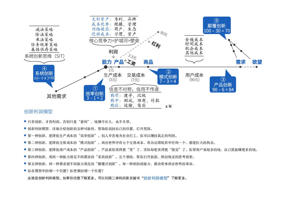商业进化图谱：商业十二模型.pdf 第5页