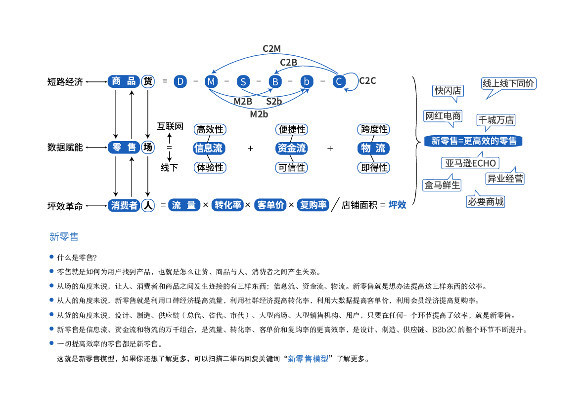 商业进化图谱：商业十二模型.pdf 第6页
