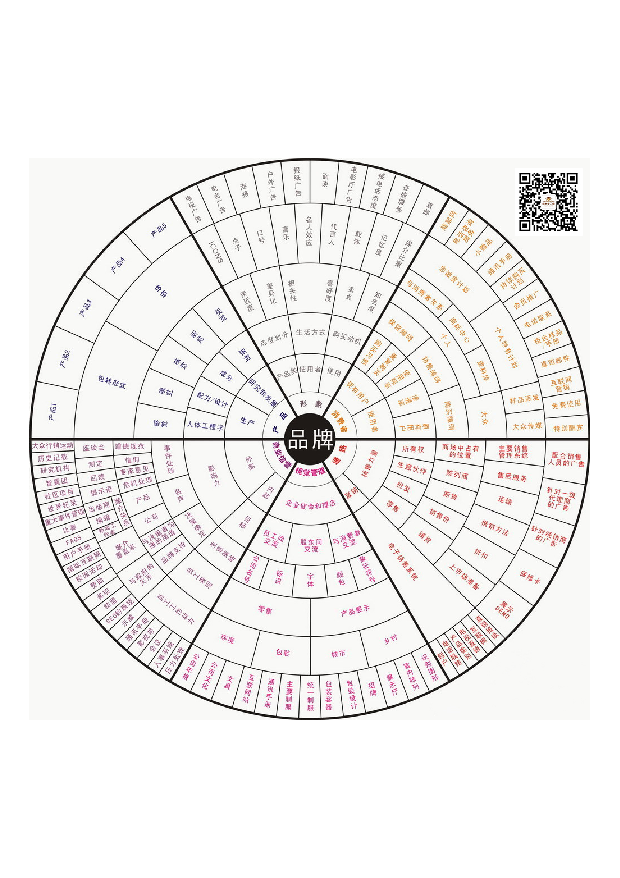 品牌发散图.pdf 第1页