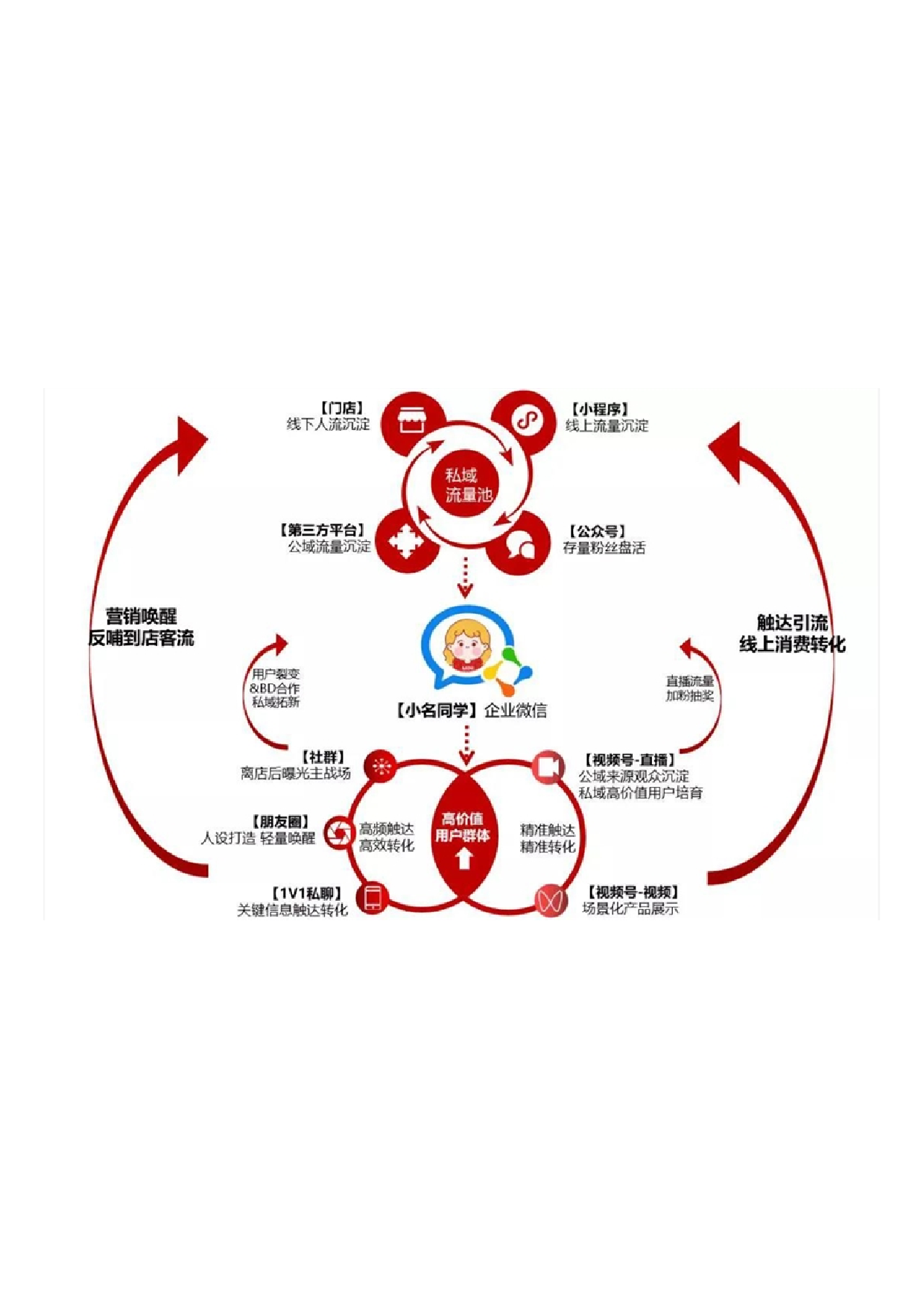 名创优品私域运营全拆解.pdf 第1页