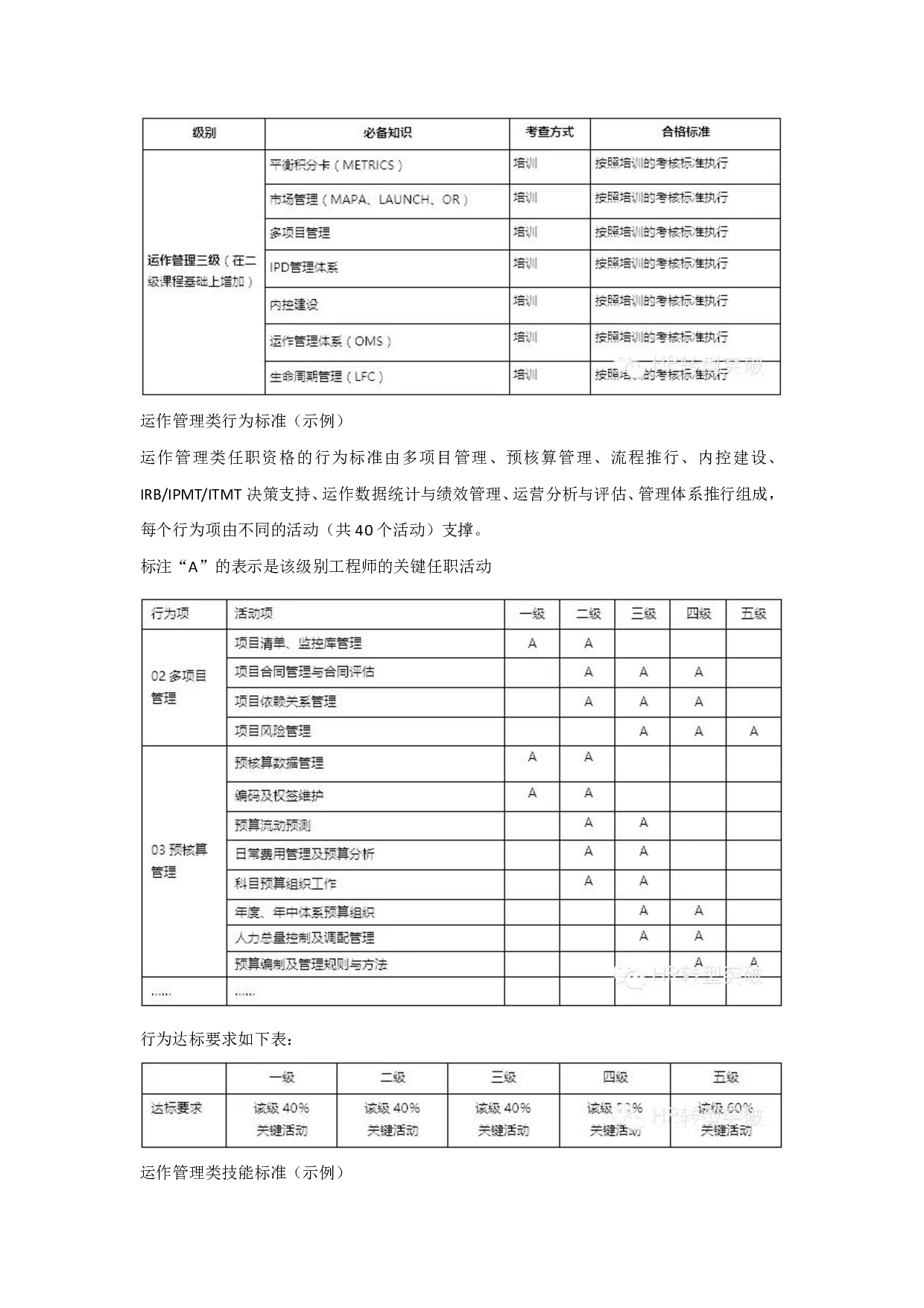 12 华为职业发展体系(1).pdf 第4页
