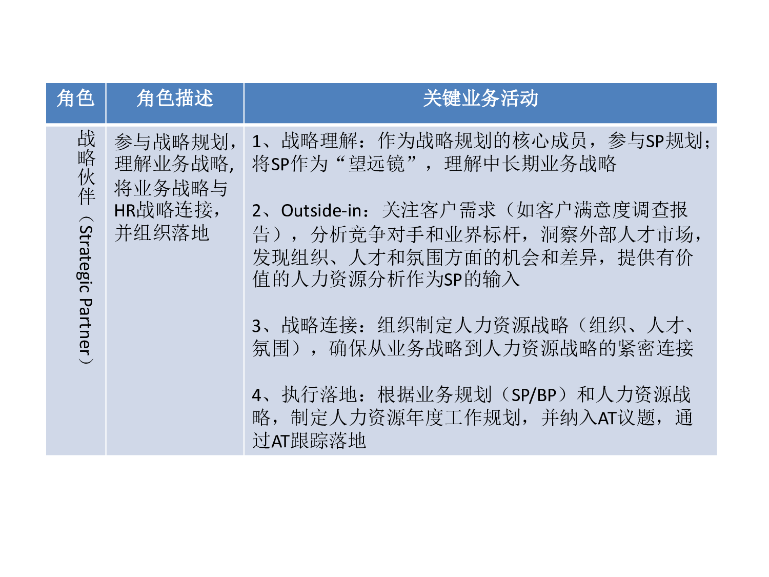 15 华为HRBP实践.pdf 第5页