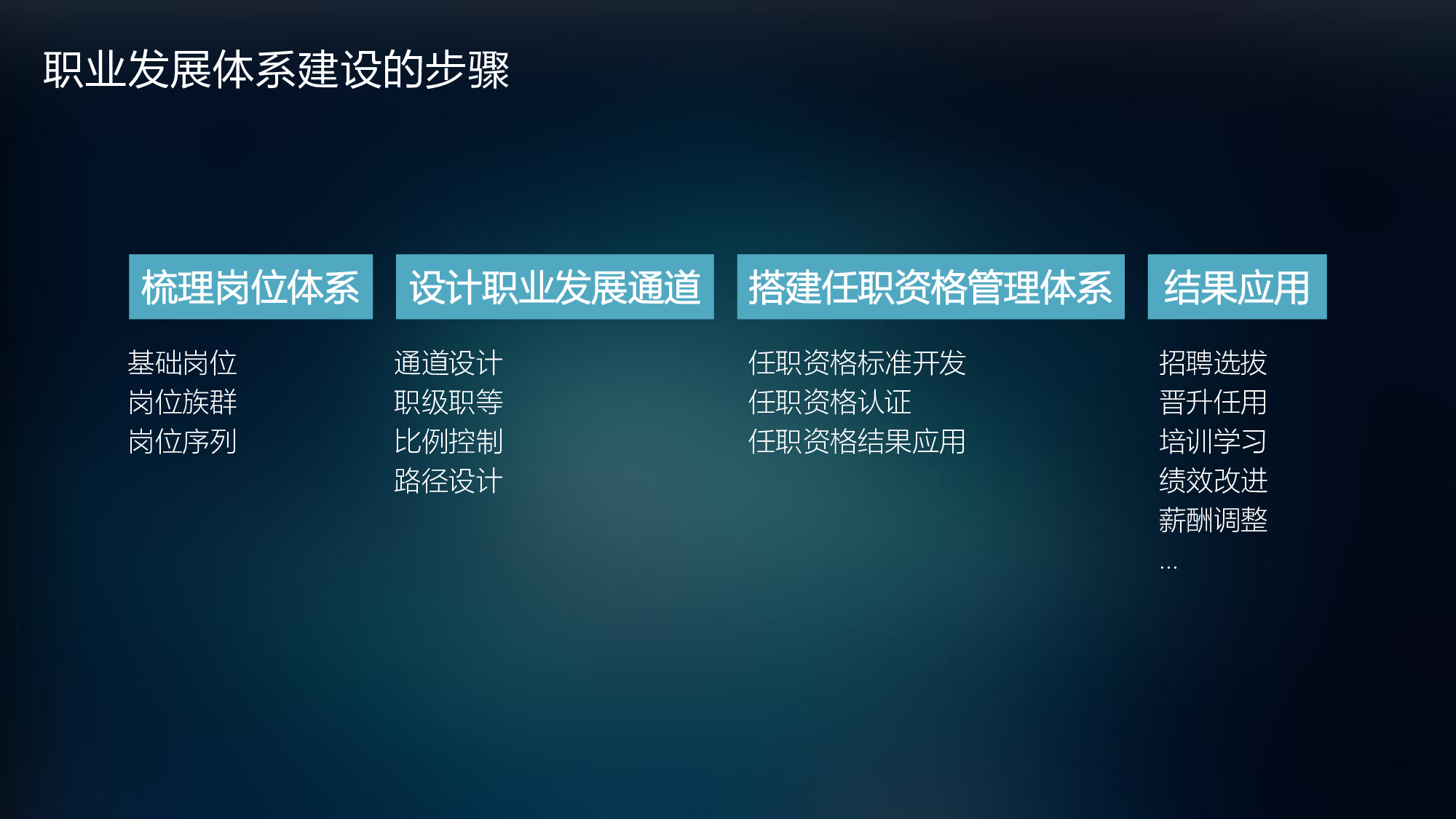 13 华为职业发展体系建设实践与标杆对比.pdf 第4页