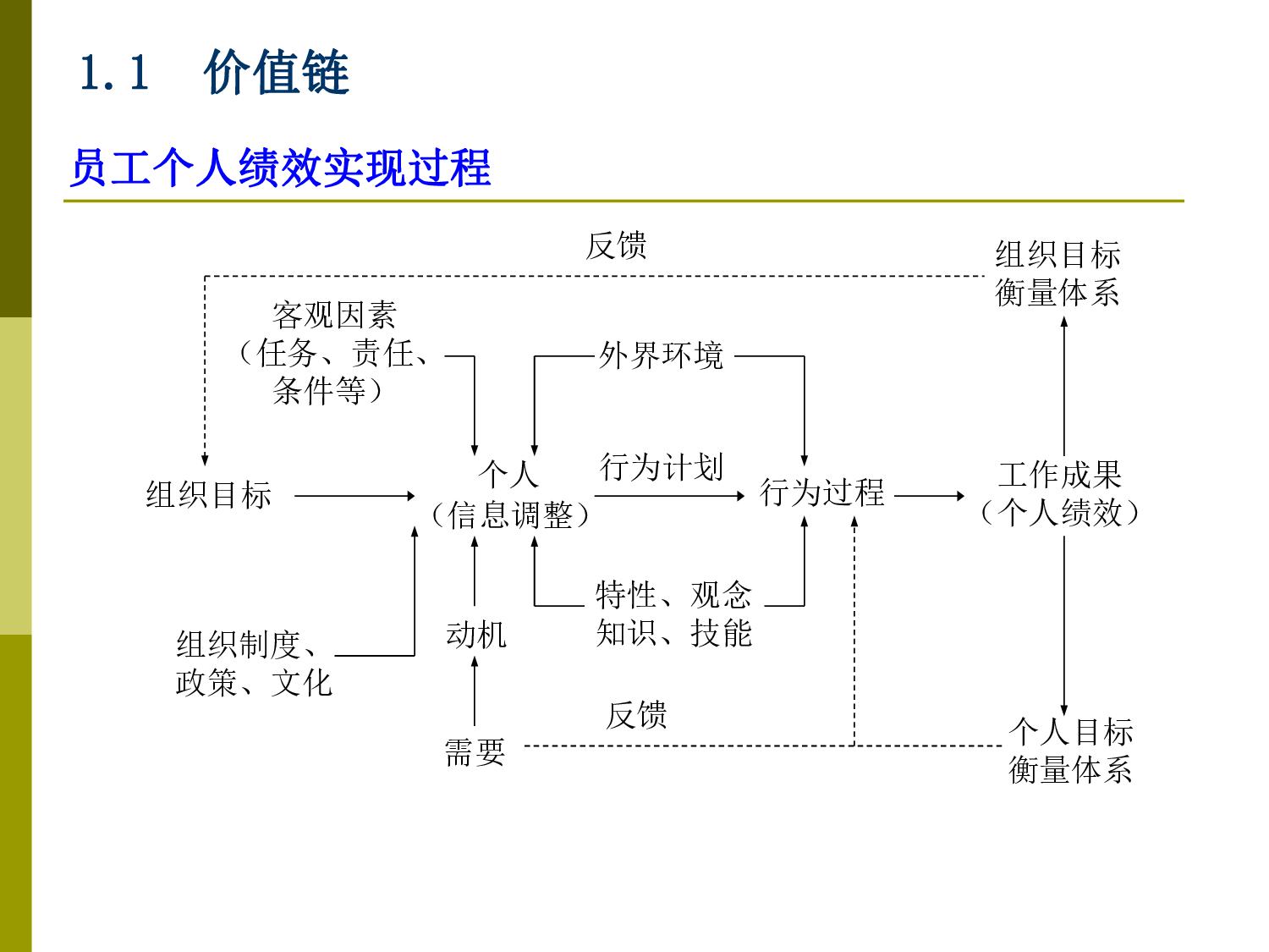 9 华为职位与任职资格管理.pdf 第5页