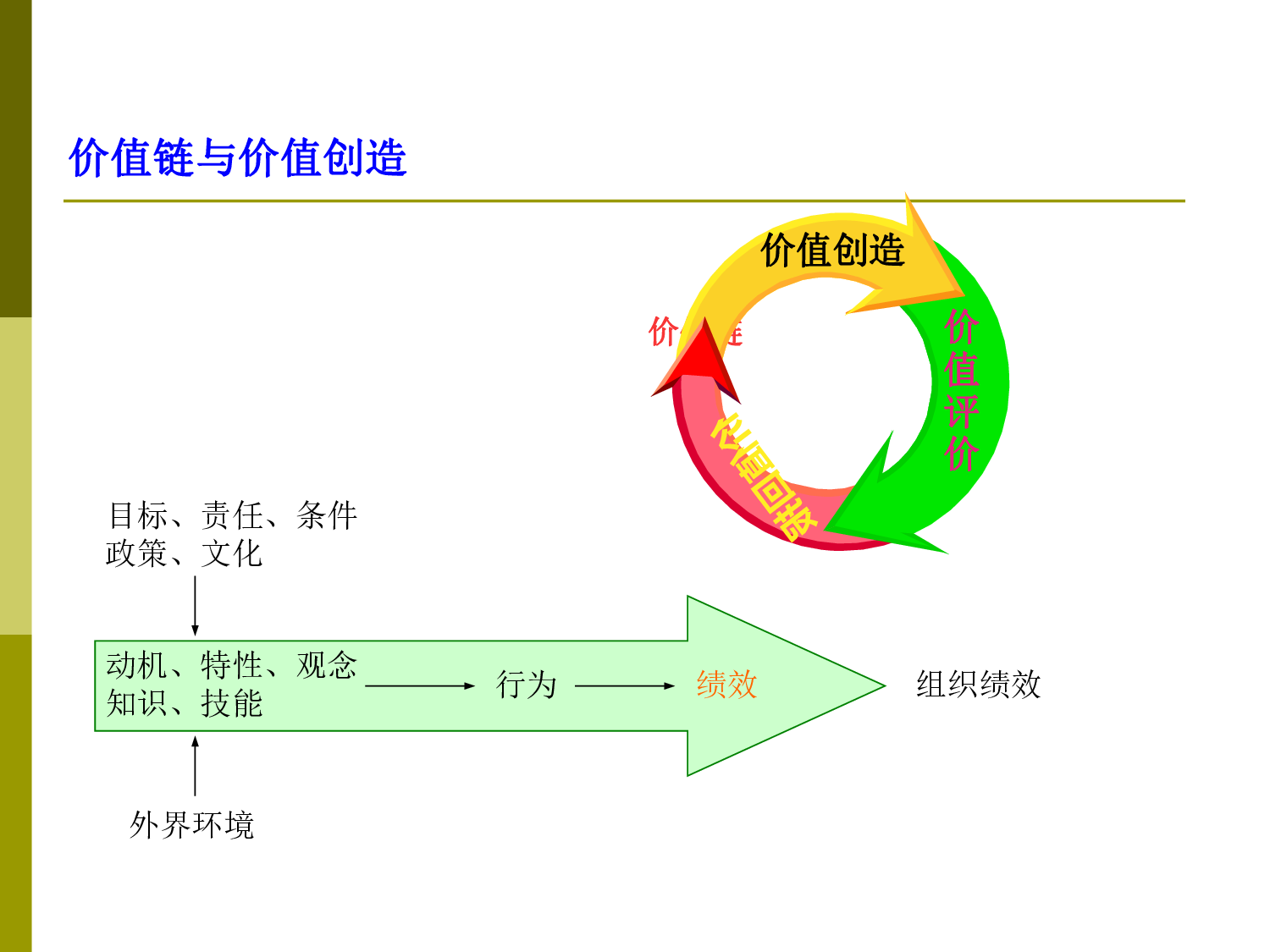 9 华为职位与任职资格管理.pdf 第6页