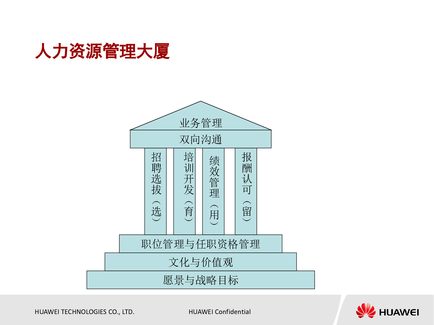 14 华为绩效管理与绩效考核.pdf 第4页