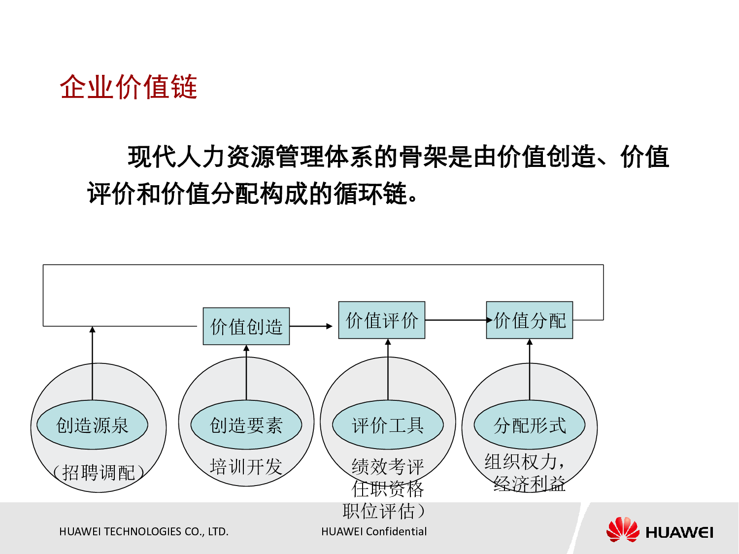 14 华为绩效管理与绩效考核.pdf 第5页