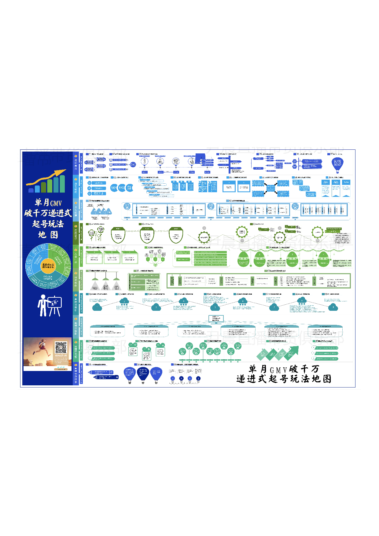 单月GMV破千万递进式起号玩法地图.pdf 第1页