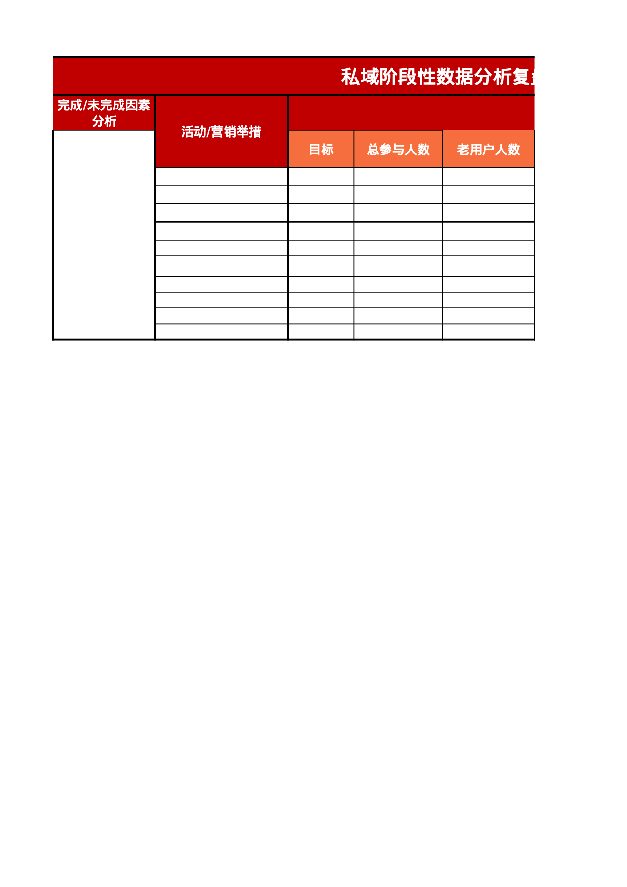私域数据分析表.xlsx 第2页