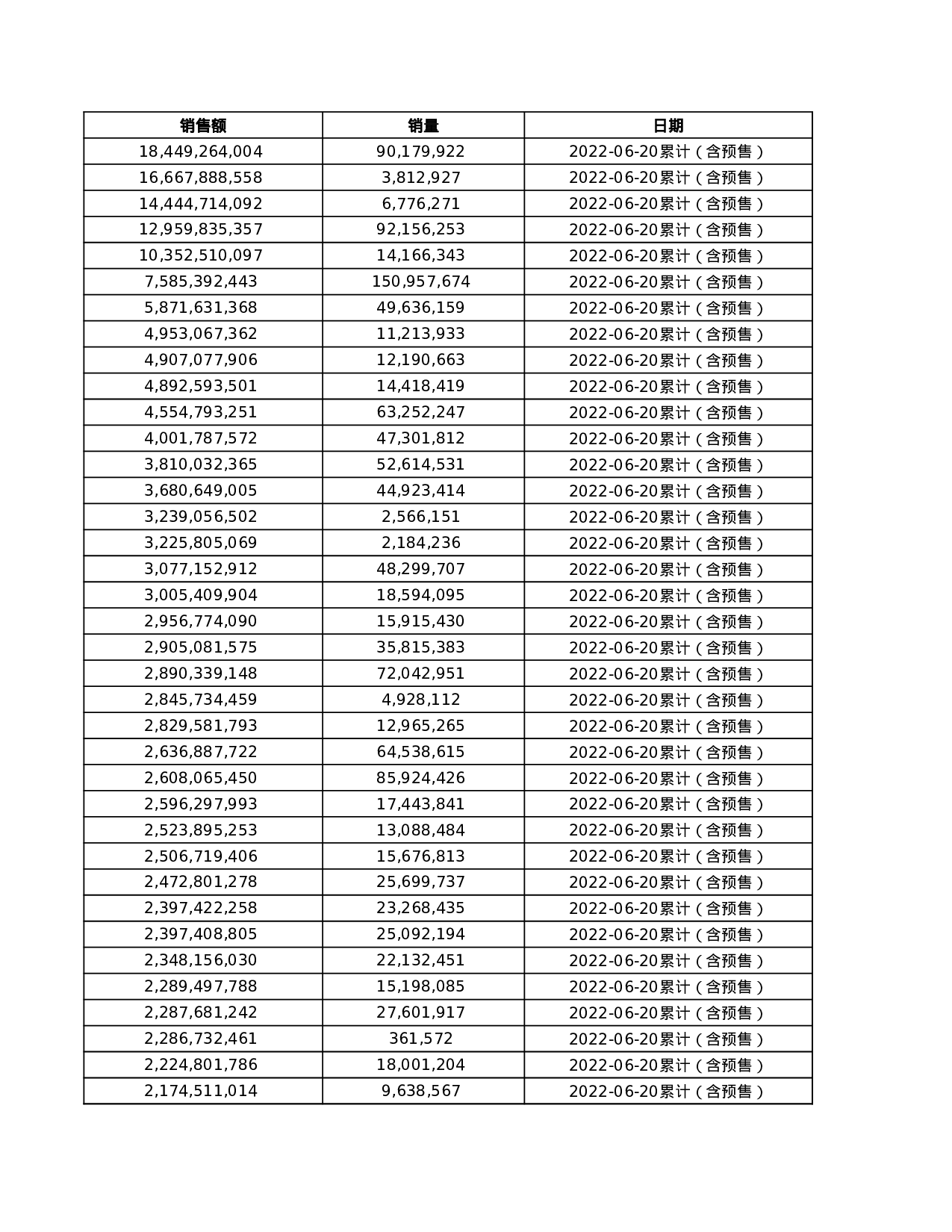 魔镜数据_天猫2022.618全品类规模及增速.xlsx 第5页