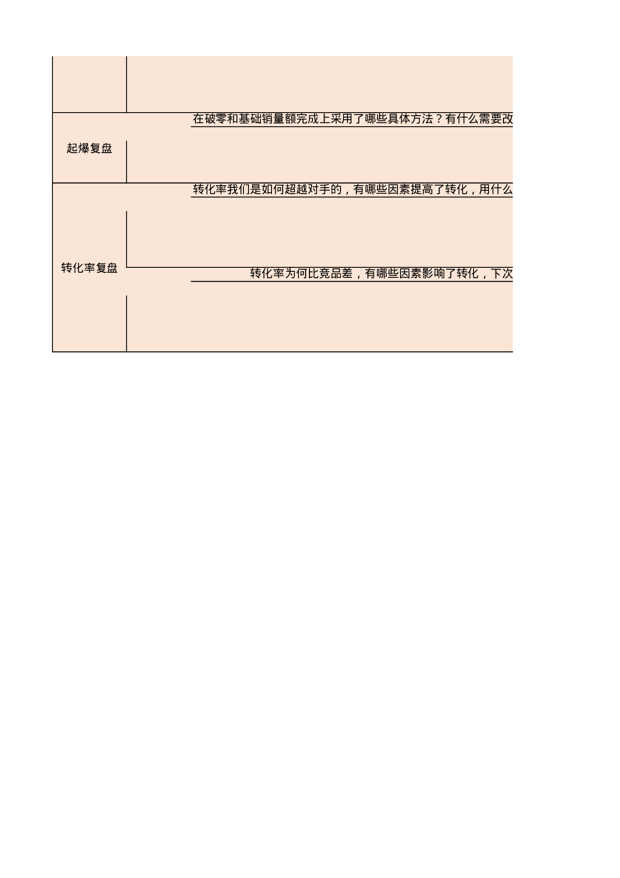 爆款全程复盘总结表.xlsx 第2页