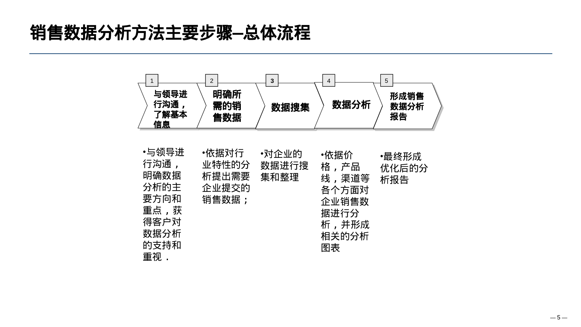 营销战略分析工具：销售数据分析方法.ppt 第5页