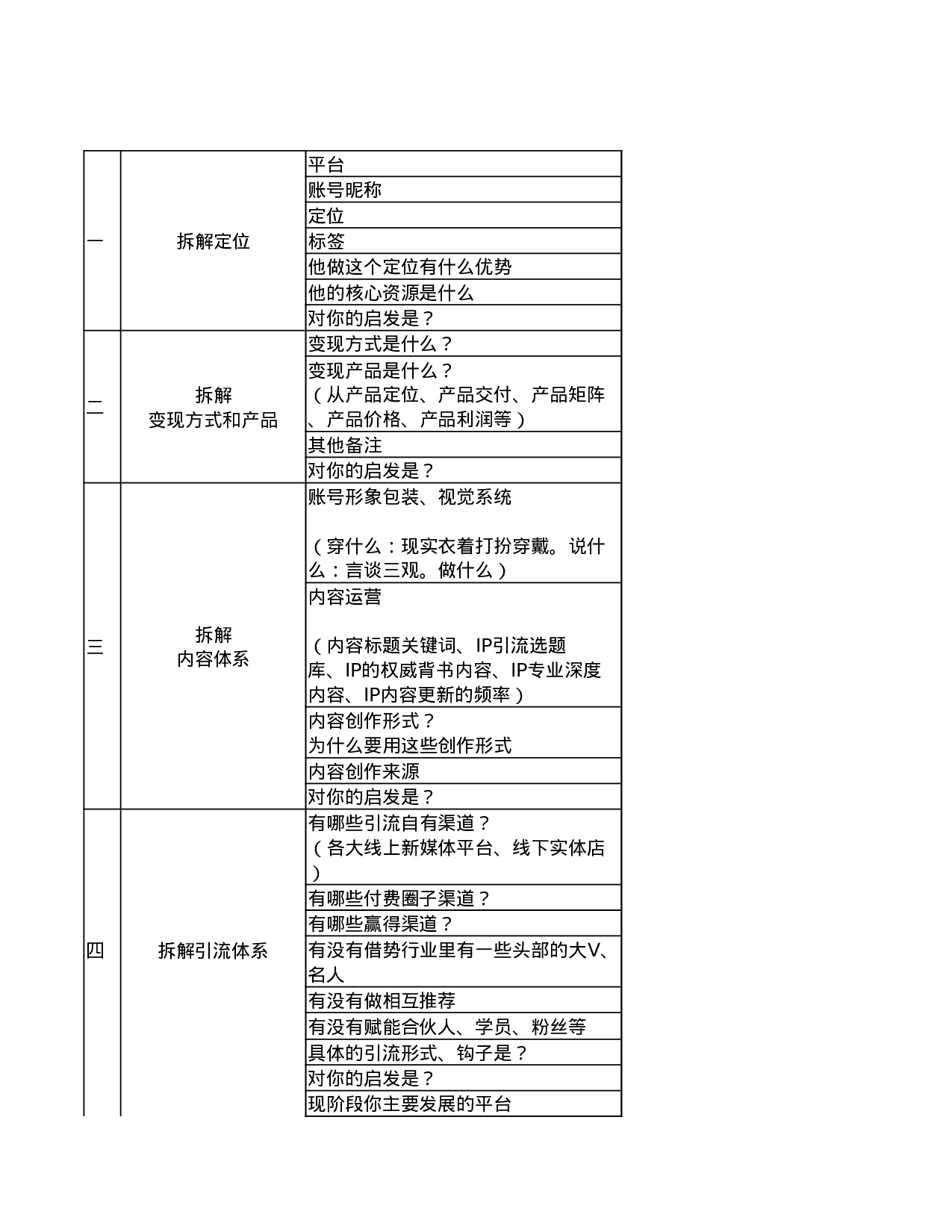 玩赚个人商业IP拆解(1)(1).xlsx 第1页