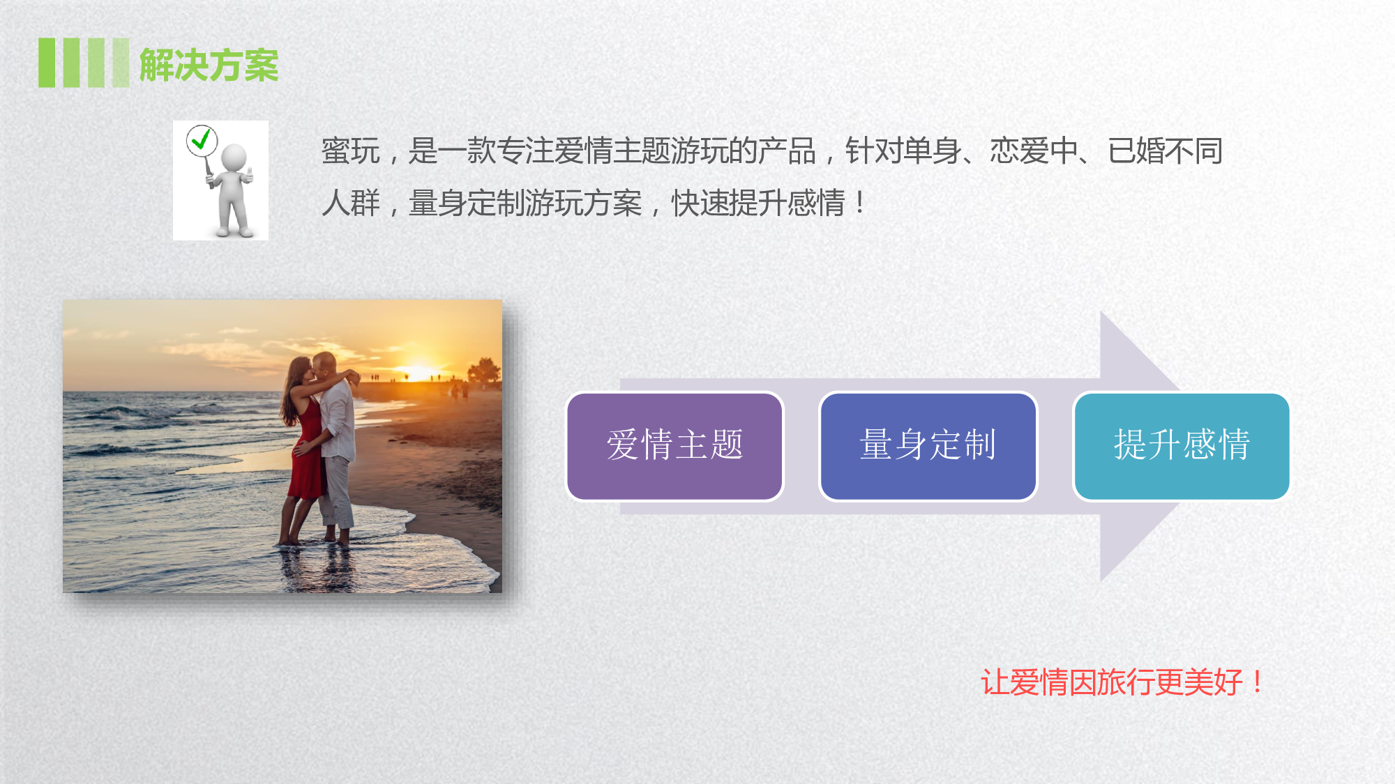 蜜玩--爱情主题游玩商业计划书.pdf 第4页