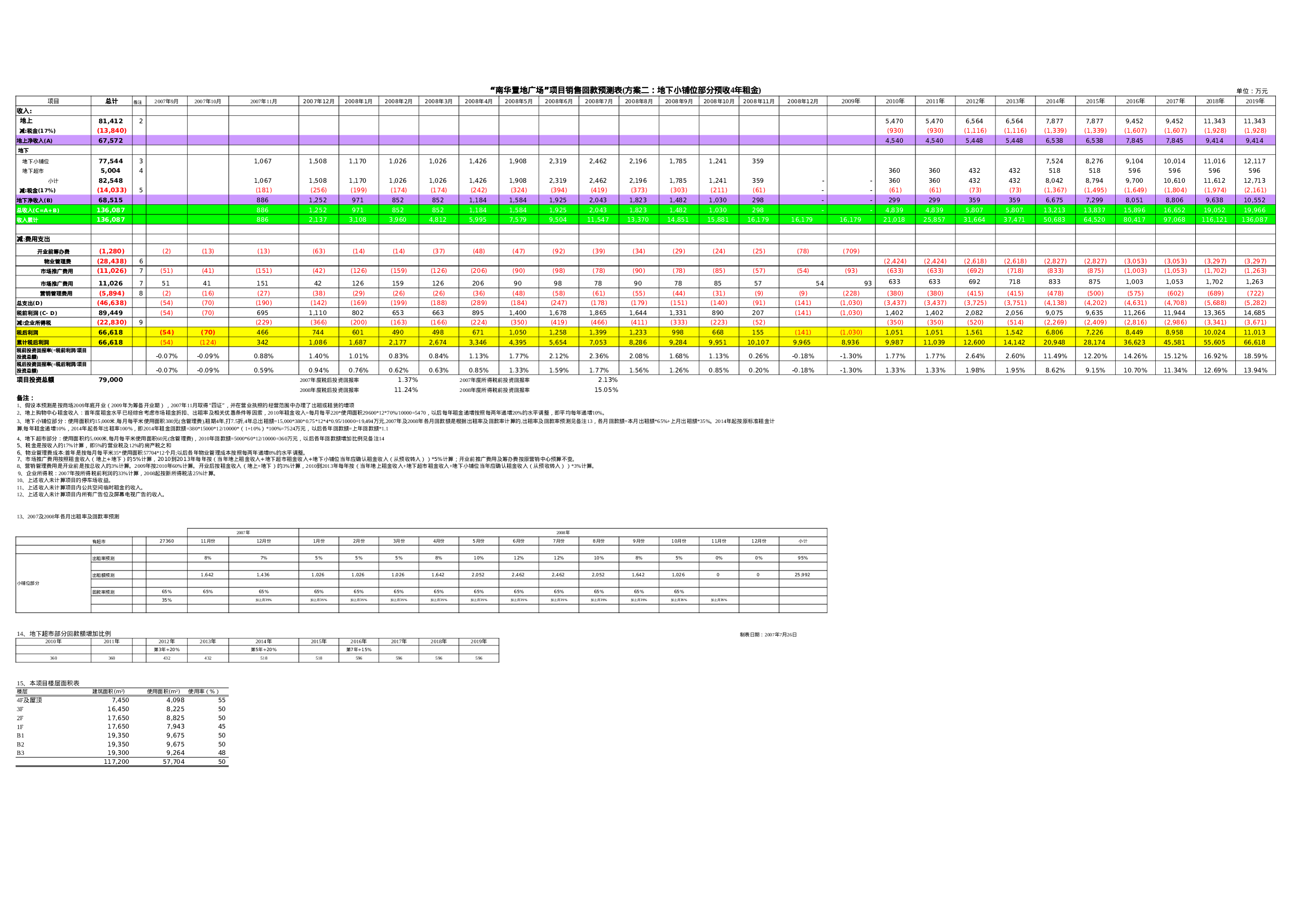 营销测算1.xls 第2页