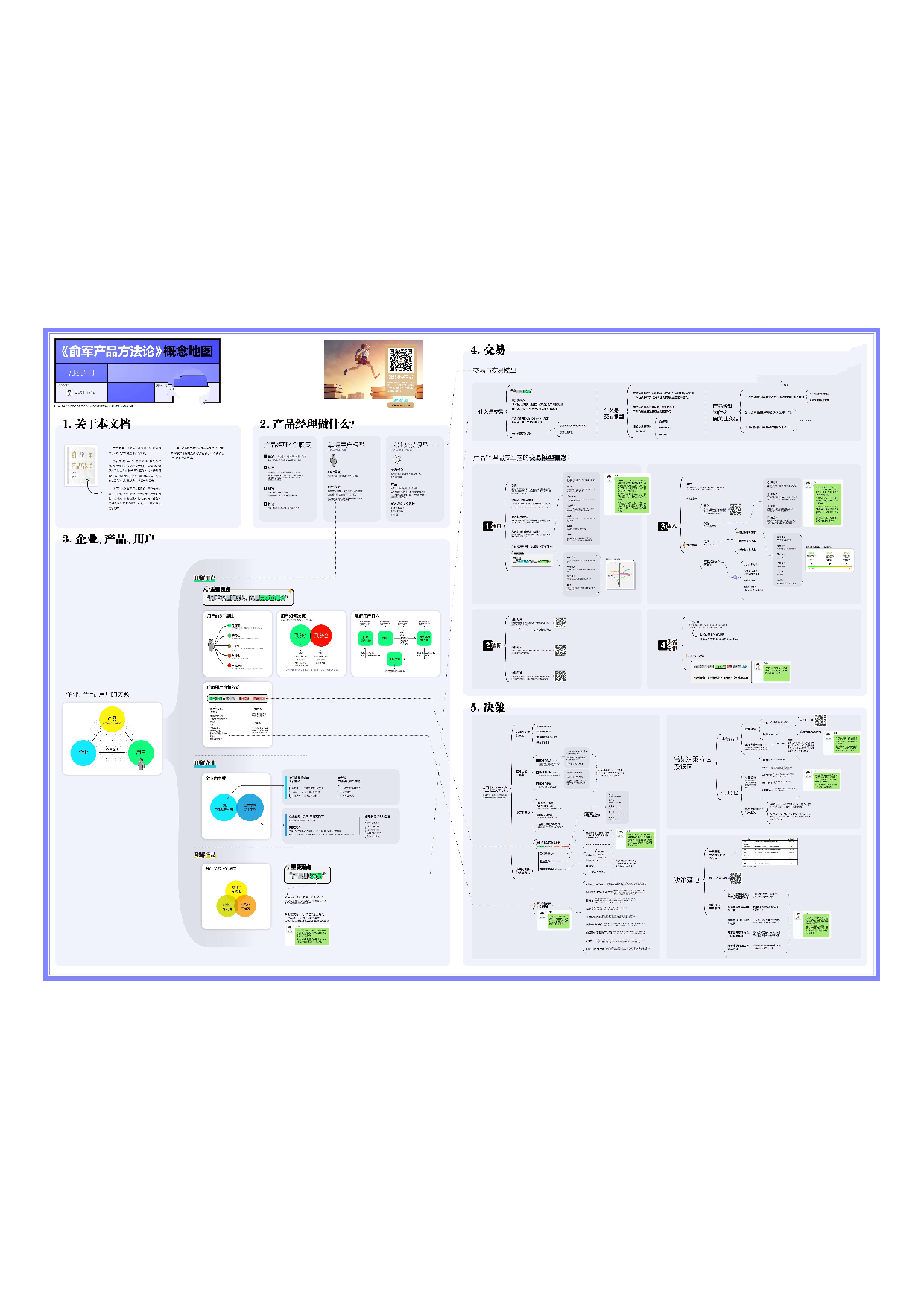 俞军产品方法论知识地图.pdf 第1页