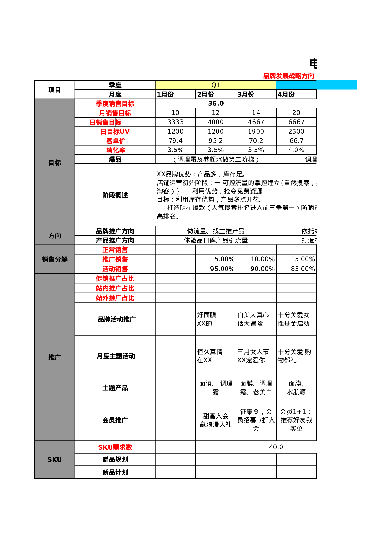 电商规划表.xls 第1页
