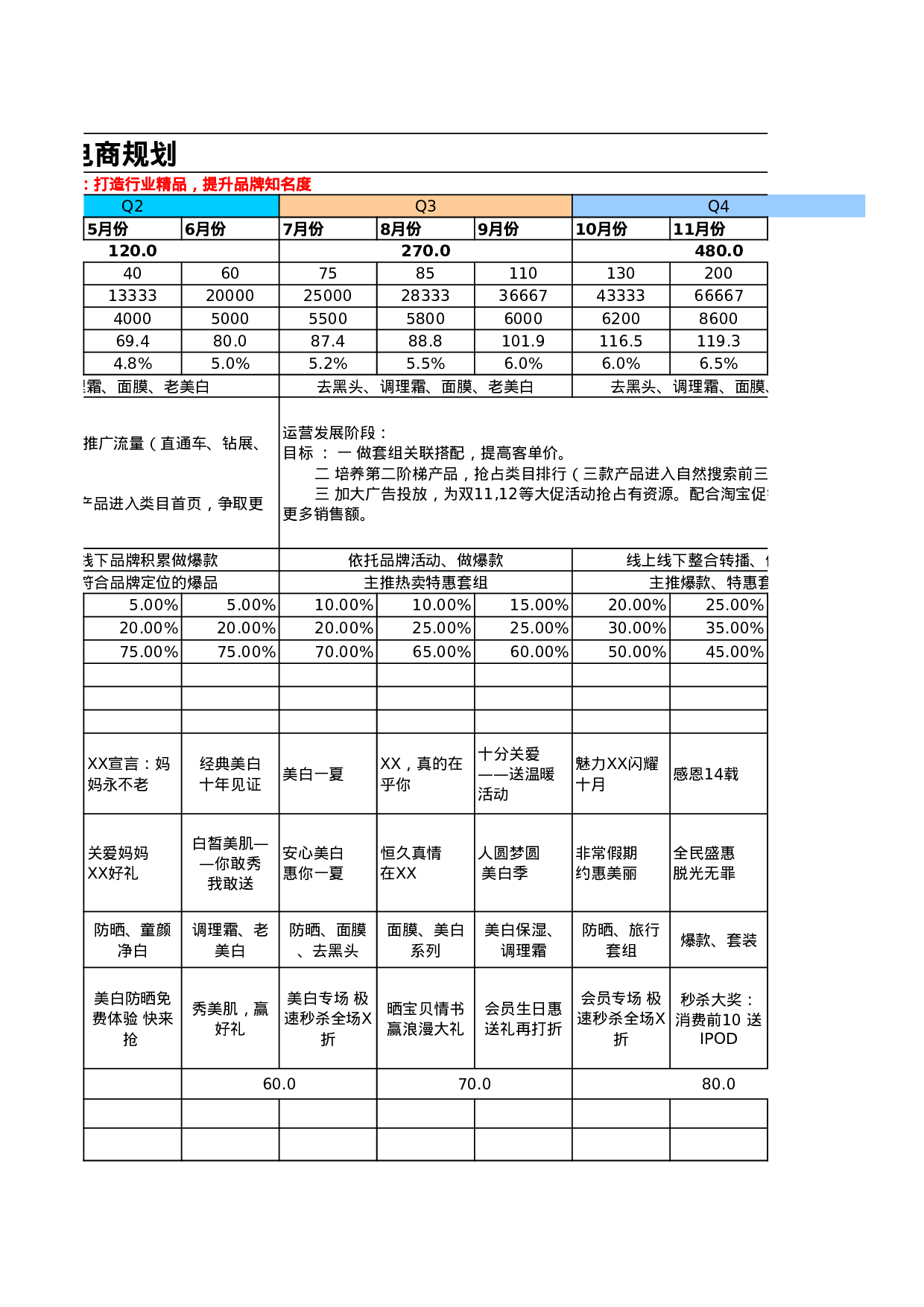 电商规划表.xls 第2页