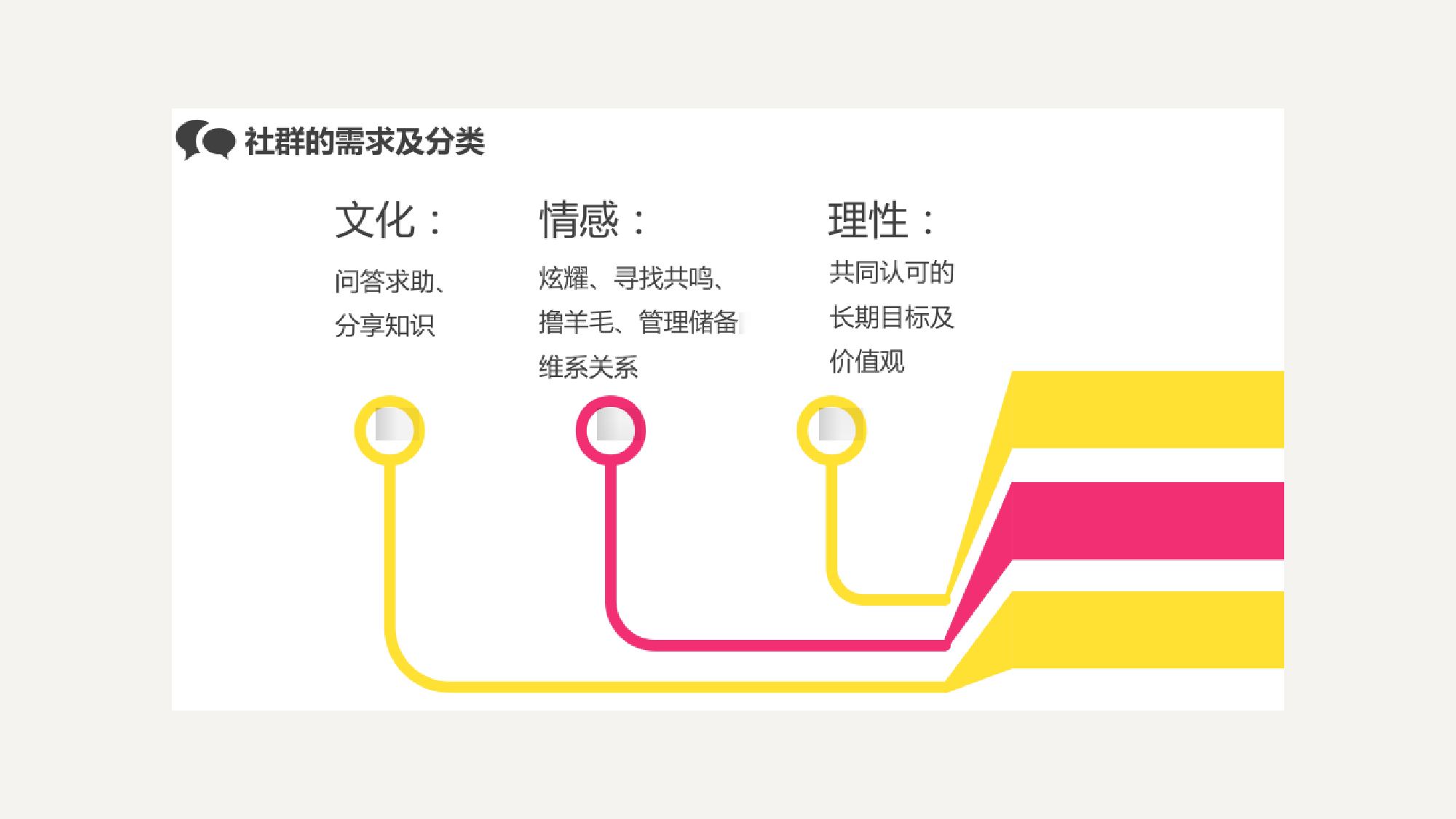 社群运营的玩法.pdf 第5页