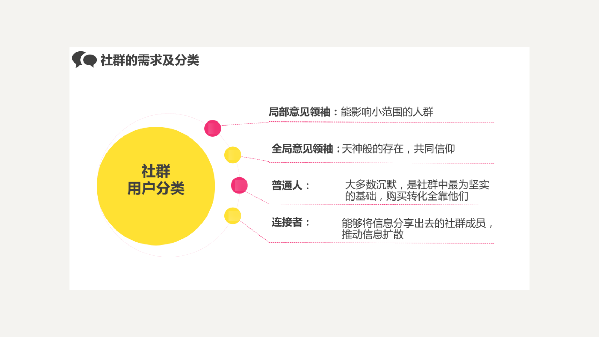 社群运营的玩法.pdf 第6页