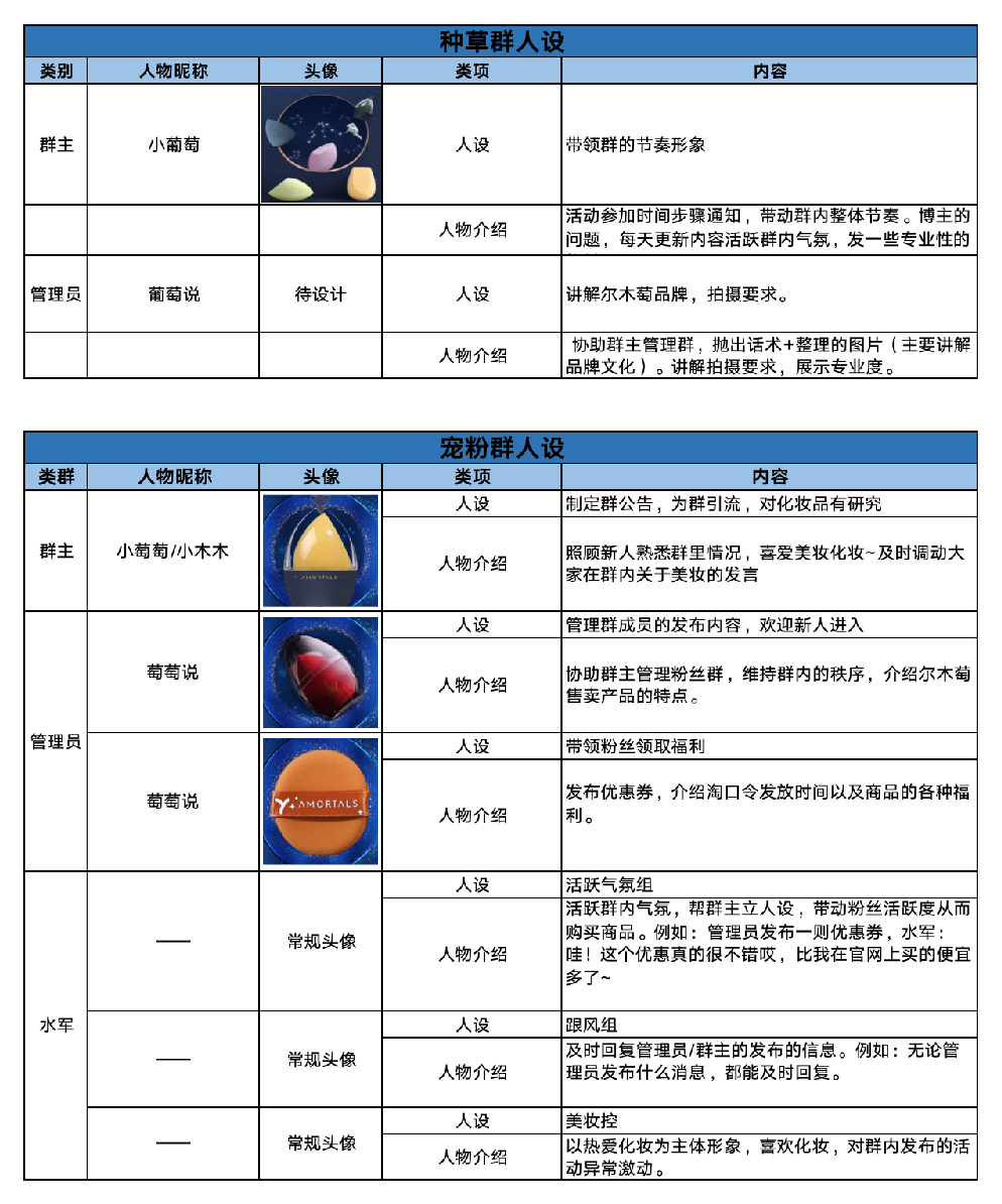 见实✖️【美图美事】私域超品日X尔木萄——社群运营sop-13页.pdf 第1页